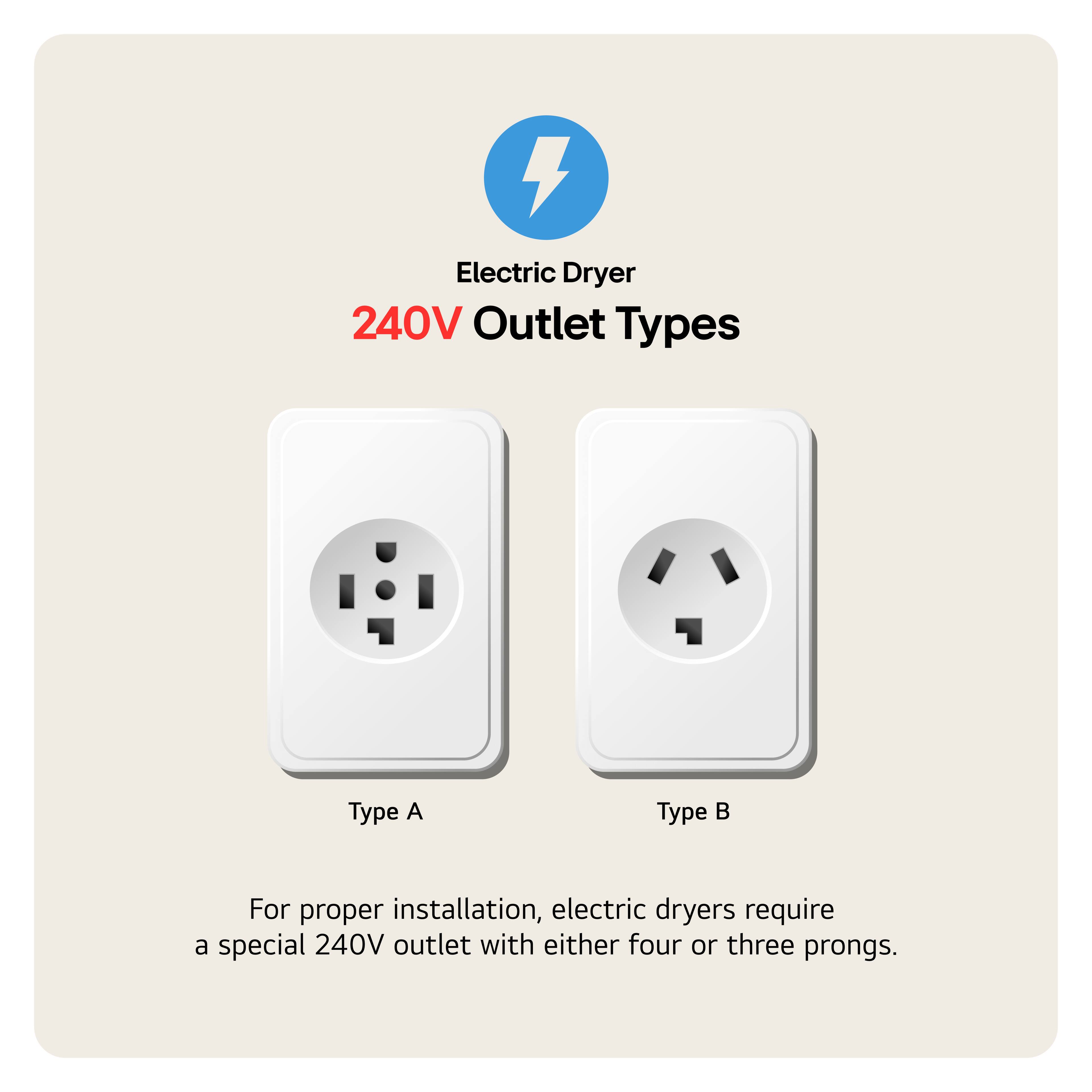 Electric Dryer 240V Outlet Types: Type A and Type B. For proper installation, electric dryers require a special 240V outlet with either four or three prongs.