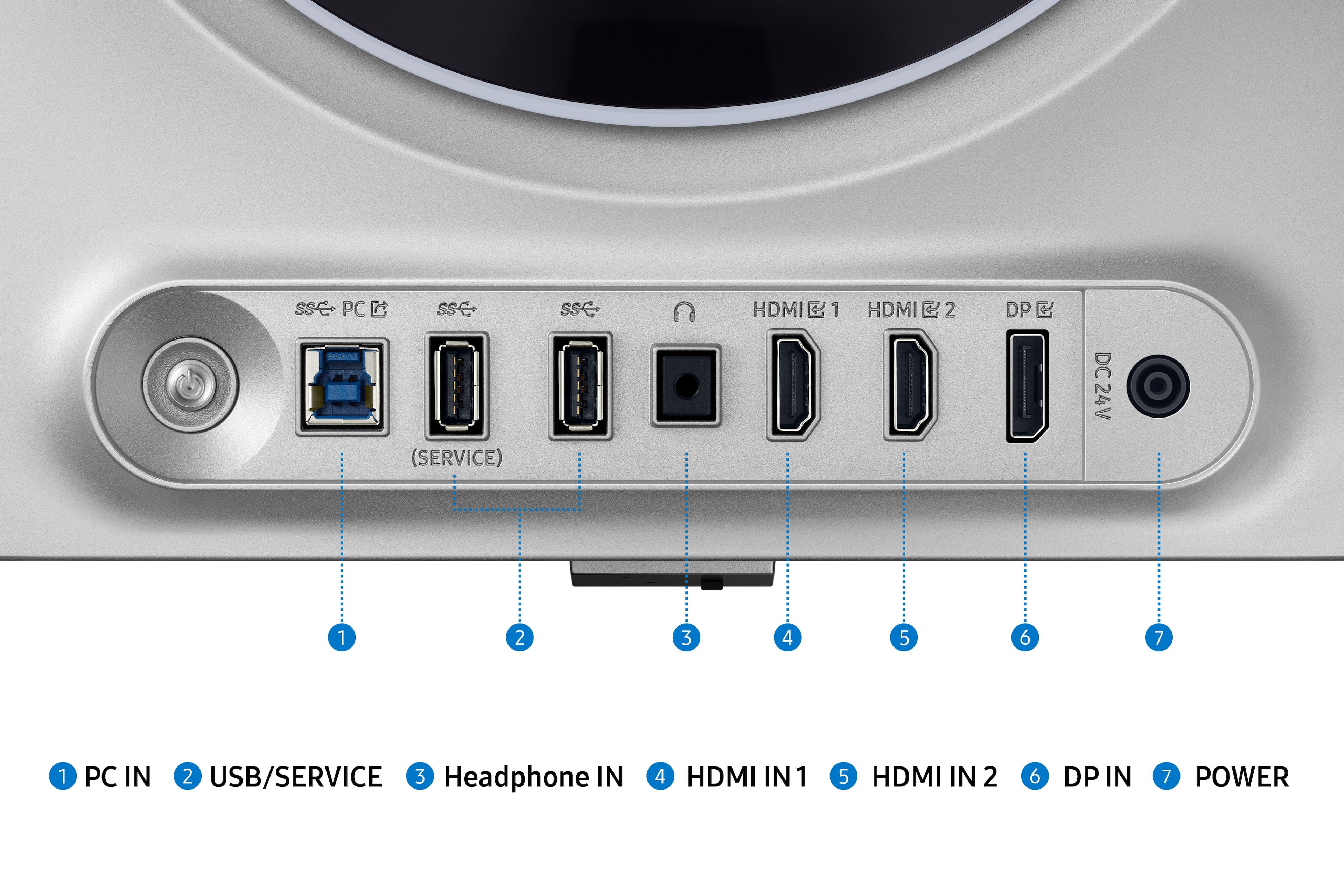 SSE PC IN G SSE SSE HDMI IN 1 HDMI IN 2 DP IN 1 2 3 4 5 6 7 1 PC IN 2 USB/SERVICE 3 Headphone IN 4 HDMI IN 1 5 HDMI IN 2 6 DP IN 7 POWER