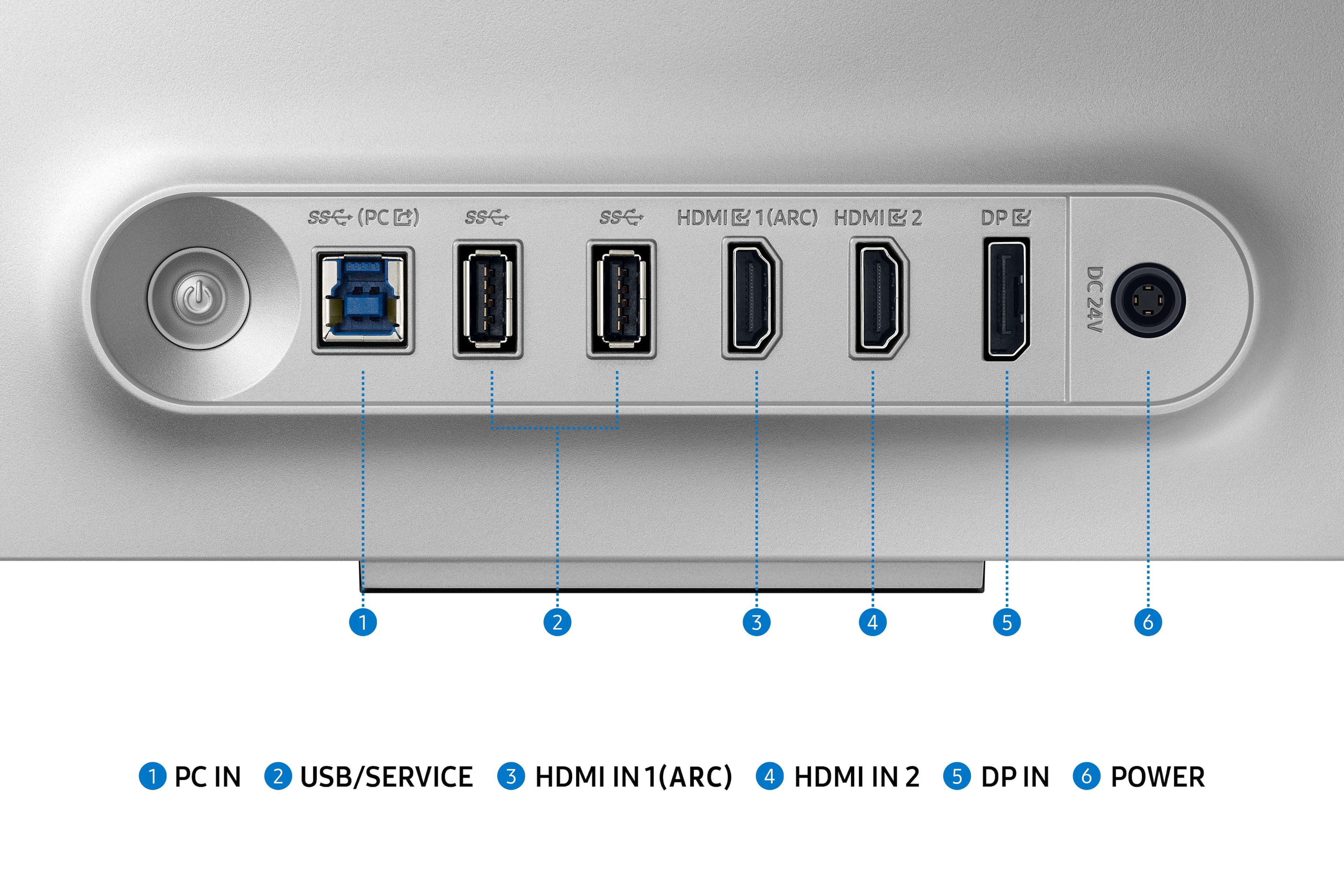 The text on the image is grouped and corrected as follows:
1. PC IN: This port is for connecting a computer to the device.
2. USB/SERVICE: This port is for connecting a USB device or providing service to the device.
3. HDMI IN 1 (ARC): This port is for connecting an HDMI device, and it also supports ARC (Audio Return Channel) functionality.
4. HDMI IN 2: This port is for connecting another HDMI device.
5. DP IN: This port is for connecting a DisplayPort device.
6. POWER: This port is for providing power to the device.