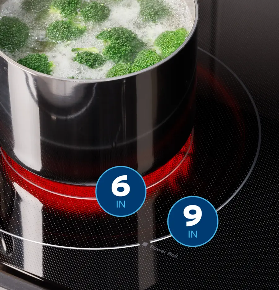 The image features a pot of broccoli on a stove, with the largest text reading "6 IN 9 IN." The cleaned-up text based on the image would be "6 in 9 in Power Boil."