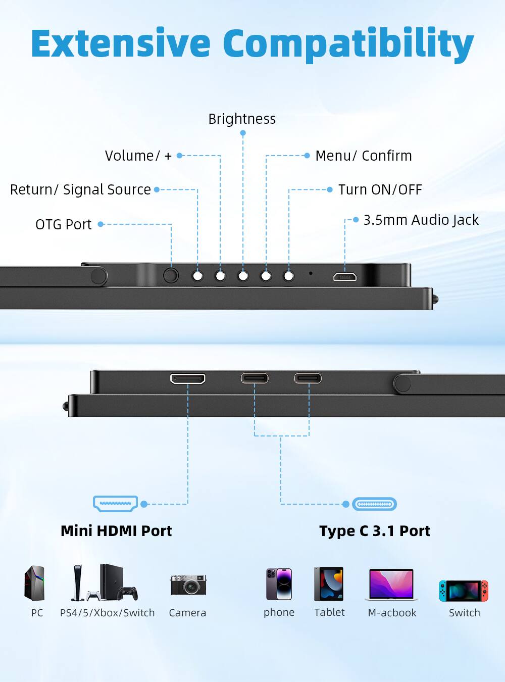 Extensive Compatibility

Brightness  
Volume/ +  
Menu/ Confirm  
Return/ Signal Source  
Turn ON/OFF  
OTG Port  
3.5mm Audio Jack  
Mini HDMI Port  
Type C 3.1 Port  

PC PS4/5/Xbox/Switch Camera  
phone Tablet M-acbook Switch