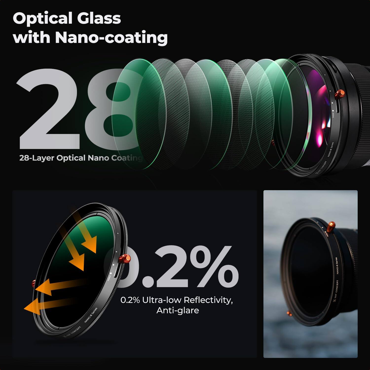 Optical Glass with Nano-coating  
28-Layer Optical Nano Coating  
0.2% Ultra-low Reflectivity, Anti-glare