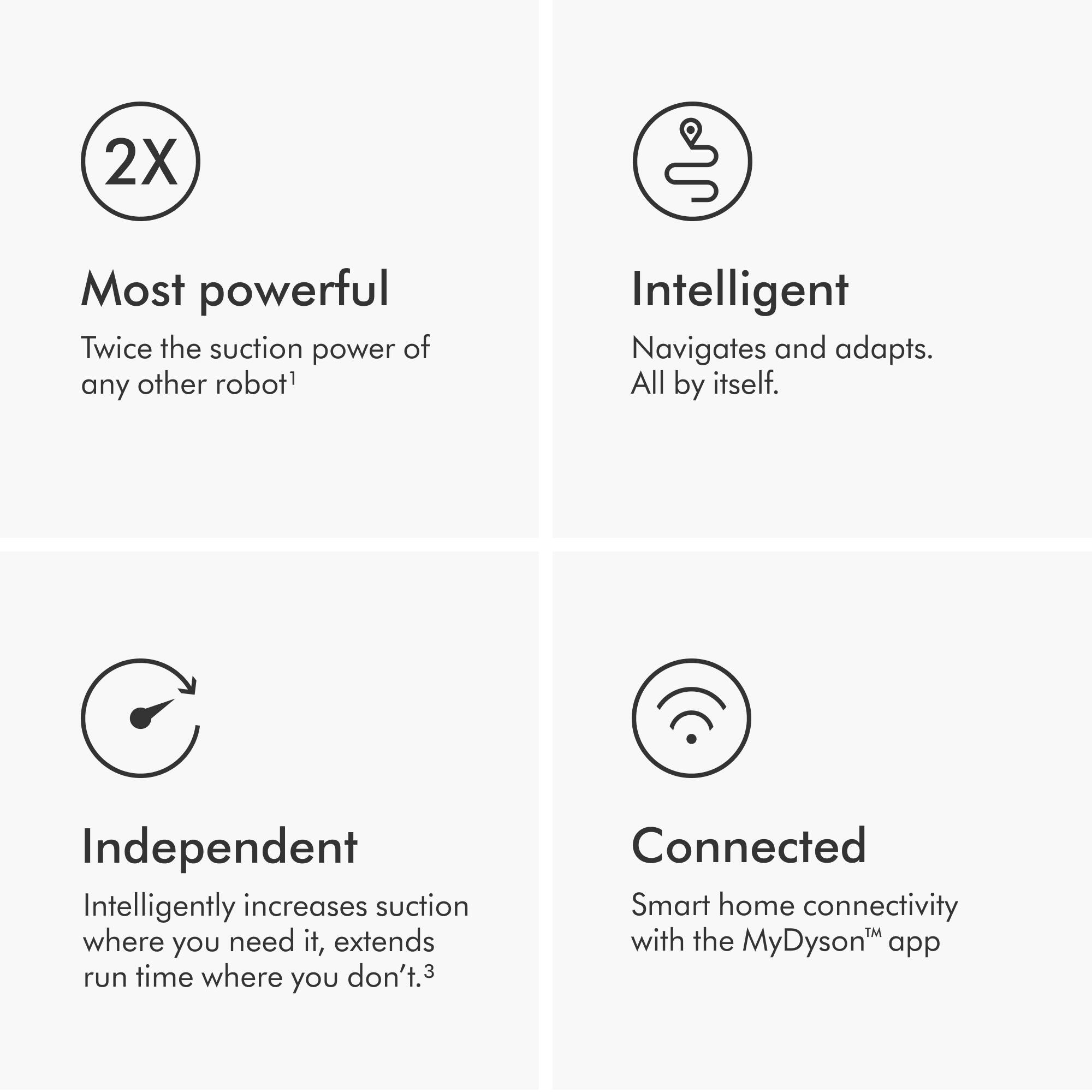 The image displays a white background with four icons, each representing a different feature of a robotic vacuum cleaner. The largest text reads "2X Most powerful," indicating that the vacuum has twice the suction power of any other robot. The second icon says "Intelligent," which means the vacuum navigates and adapts to its surroundings without human intervention. The third icon is labeled "Independent," suggesting that the vacuum can intelligently increase suction where it's needed and extend time where it's not. Finally, the fourth icon reads "Connected," indicating that the vacuum is compatible with smart home connectivity through the MyDysonTM app.