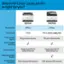 Which HP Color Laser Jet Pro is right for you?

3201dw:
Perfect for Office:
- Functions: Print, scan, copy, fax
- Print speed (up to): Auto 2-sided printing 26 ppm black/color
- Connectivity: Dual-band Wi-Fi, USB, Ethernet
- Auto document feeder
- Input/output: 250 sheets/100 sheets capacity

3301fdw:
Perfect for Office:
- Functions: Print, scan, copy, fax
- Print speed (up to): Auto 2-sided printing 26 ppm black/color
- Connectivity: Dual-band Wi-Fi, USB, Ethernet
- Auto document feeder
- Input/output: 250 sheets/100 sheets capacity