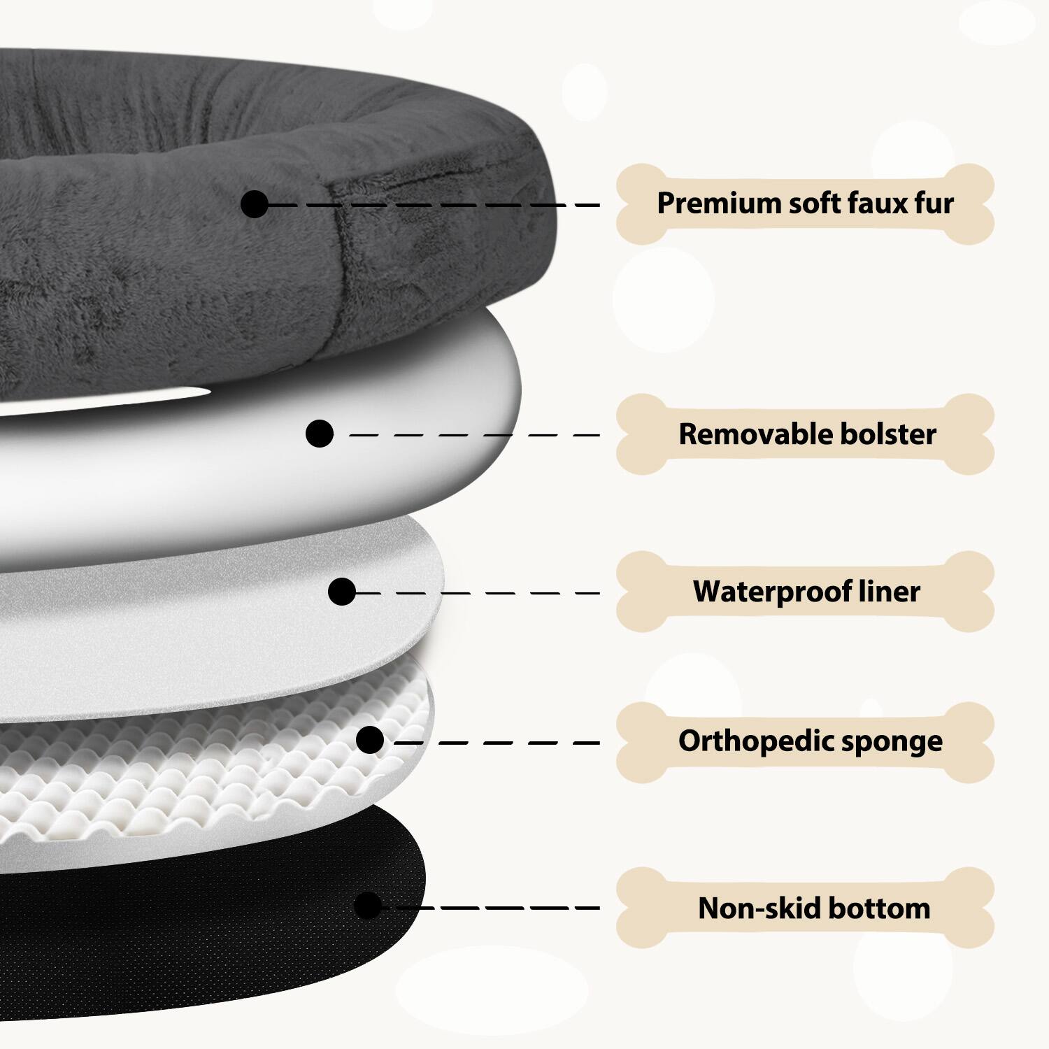 - Premium soft faux fur
- Removable bolster
- Waterproof liner
- Orthopedic sponge
- Non-skid bottom