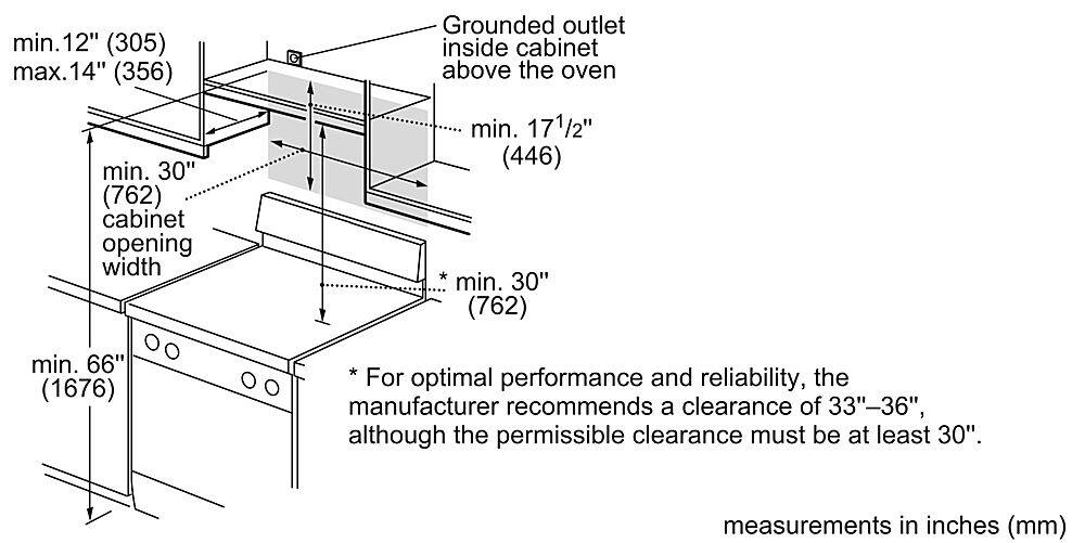 The text on the image is already grouped and correctly written. It states: "min. 12" (305) max. 14" (356) Grounded outlet inside cabinet above the oven min. 30" (762) cabinet opening width min. 171/2" (446) min. 30" (762) min. 66" (1676) * For optimal performance and reliability, the manufacturer recommends a clearance of 33"-36", although the permissible clearance must be at least 30". measurements in inches (mm)".