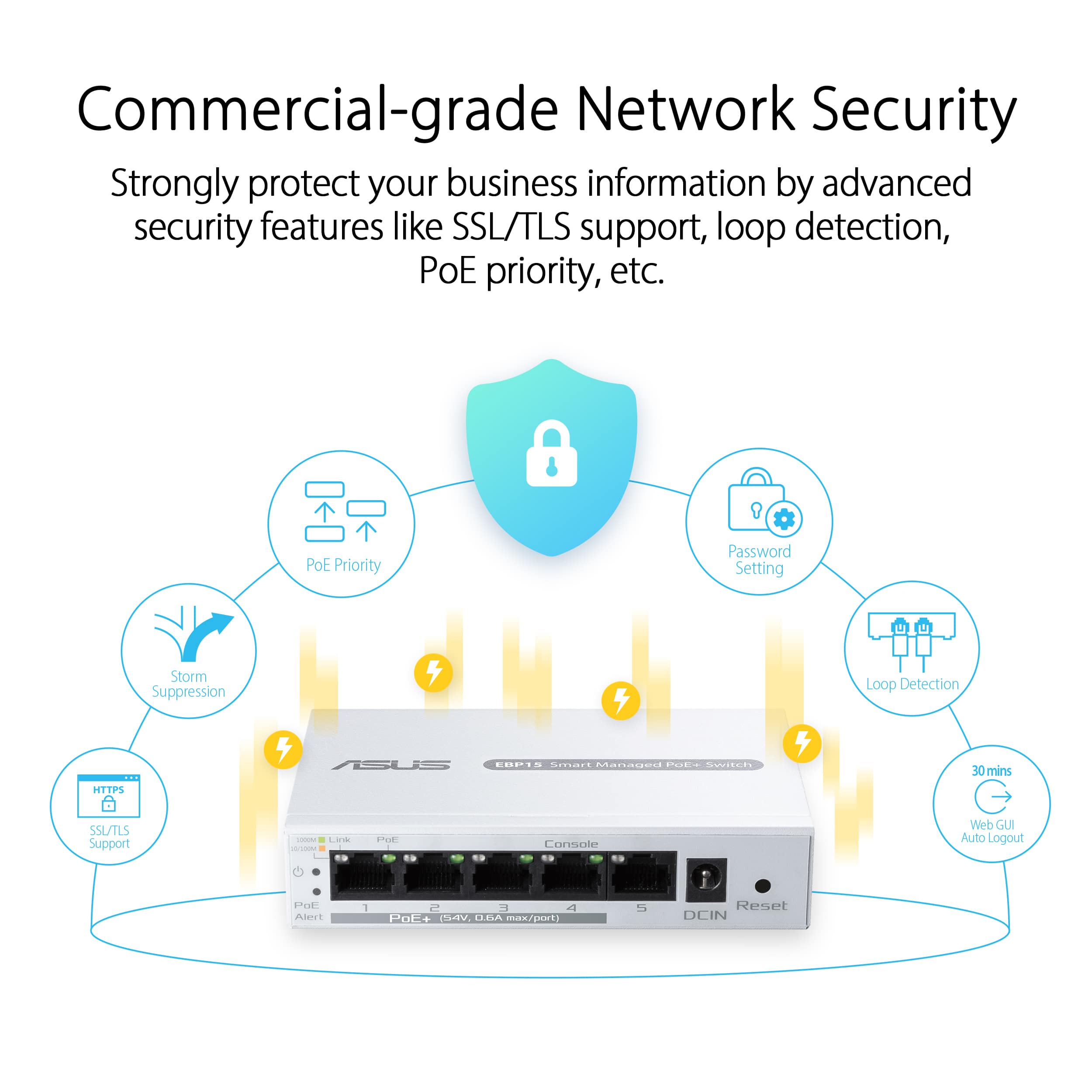 Commercial-grade Network Security: Strongly protect your business information by advanced security features like SSL/TLS support, loop detection, POE priority, etc.