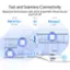 Fast and Seamless Connectivity Maximize Performance with ASUS ExpertWiFi Wired Router and PoE AP Support Up to Smart PoE & PoE+ 60 Managed 802.3af/at Watts Switch EBA63 EBA63 EBA63 EBP15 EBG15 Internet