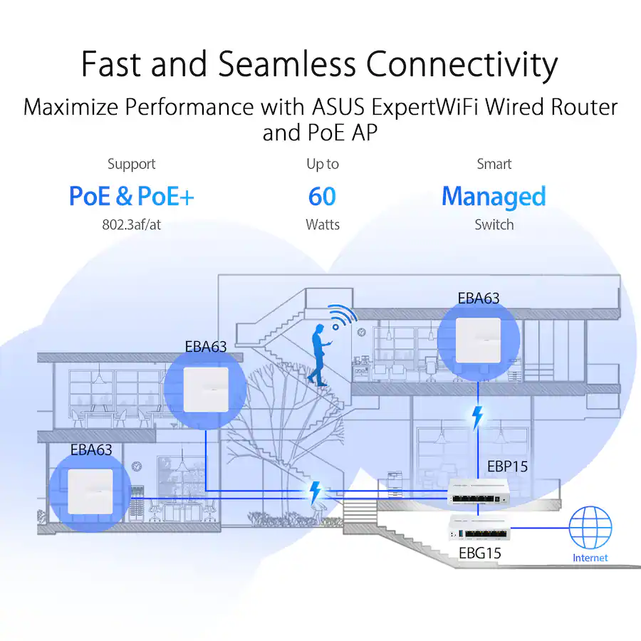 ASUS ExpertWiFi EBP15 5 Port Gigabit Smart Managed PoE+ Ethernet Switch ...
