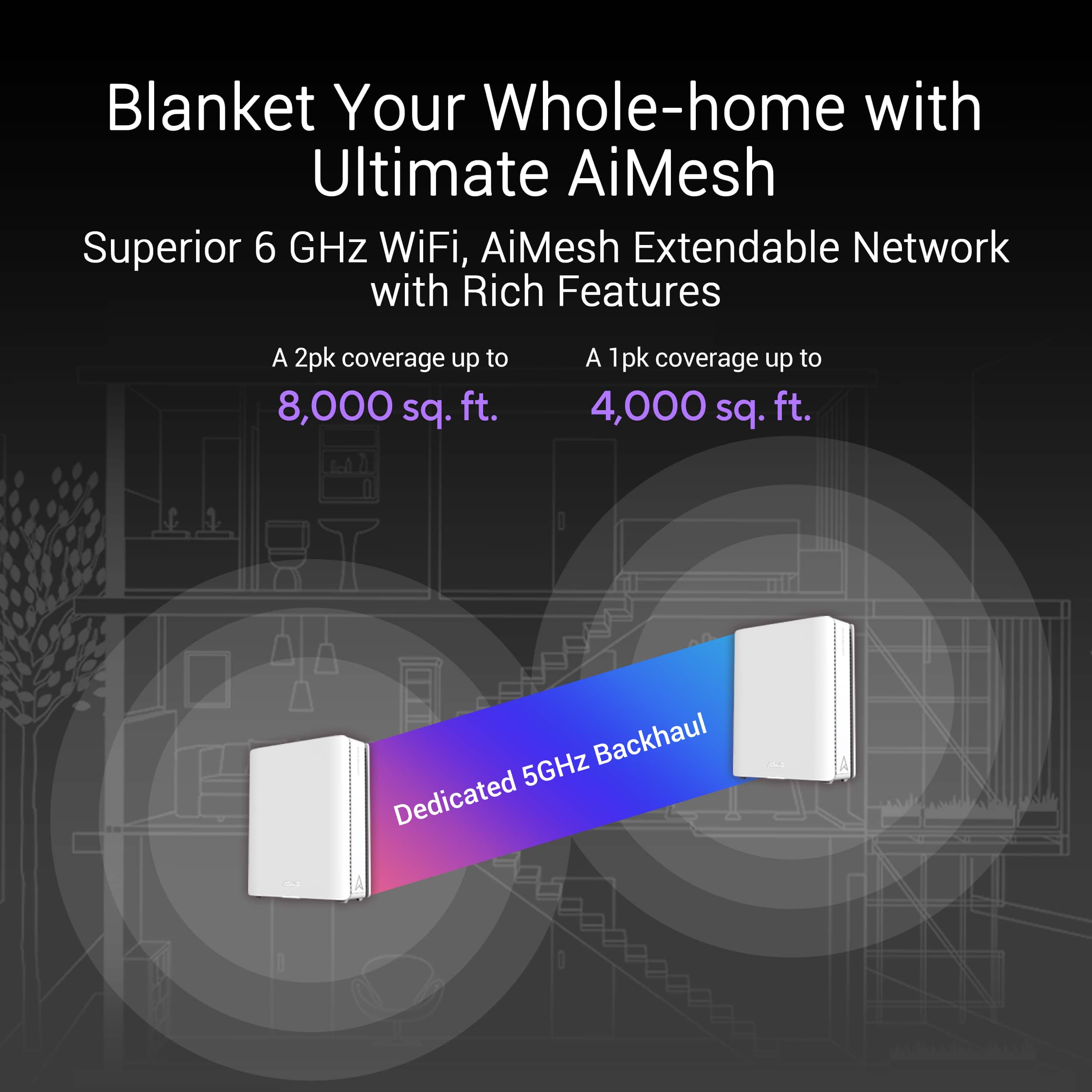 Blanket Your Whole-Home with Ultimate AiMesh: Superior 6 GHz WiFi, AiMesh Extendable Network with Rich Features. A 2pk coverage up to 8,000 sq. ft. A 1 pk coverage up to 4,000 sq. ft. Backhaul 5GHz Dedicated.