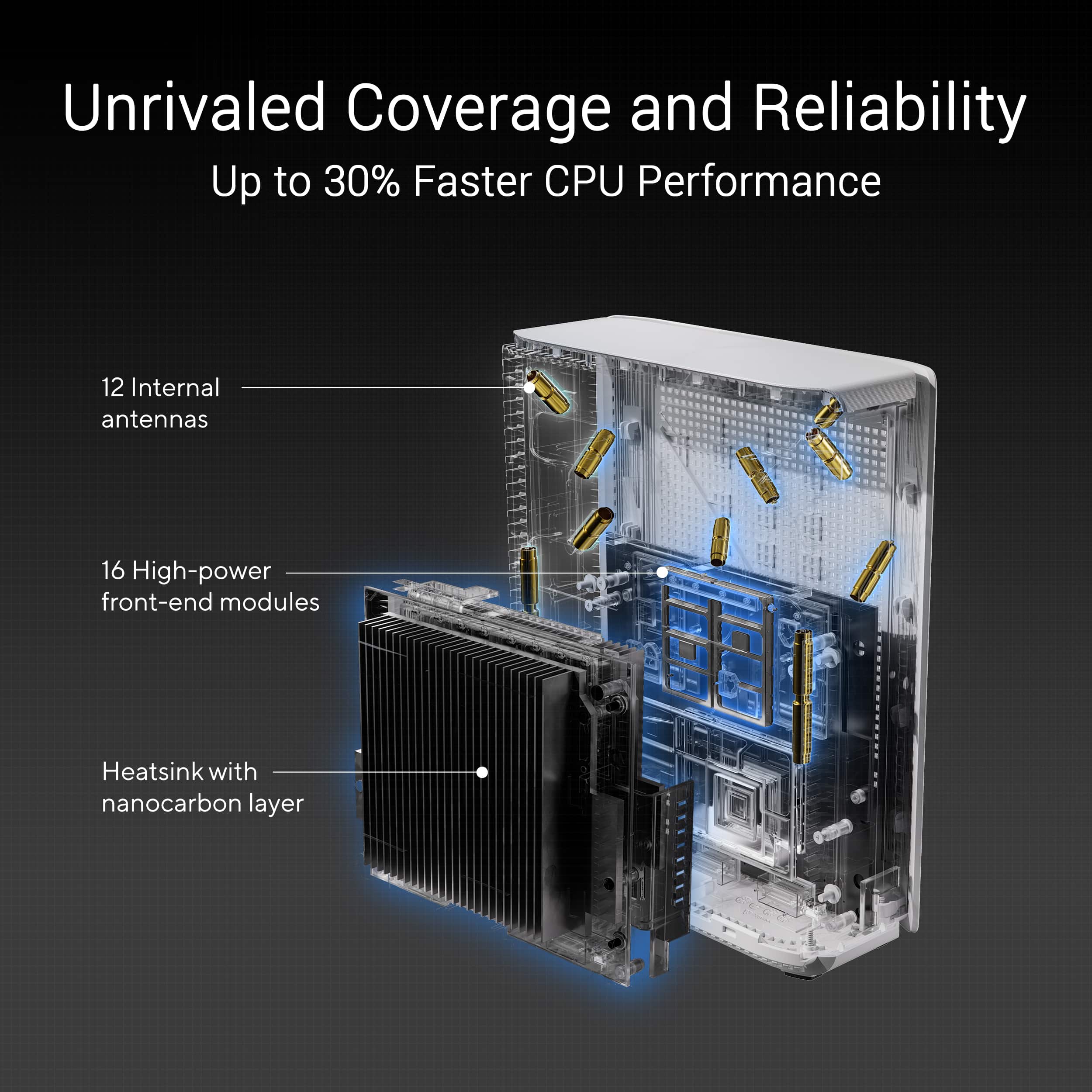 Unrivaled Coverage and Reliability Up to 30% Faster CPU Performance 12 Internal Antennas 16 High-Power Front-End Modules Heatsink with Nanocarbon Layer