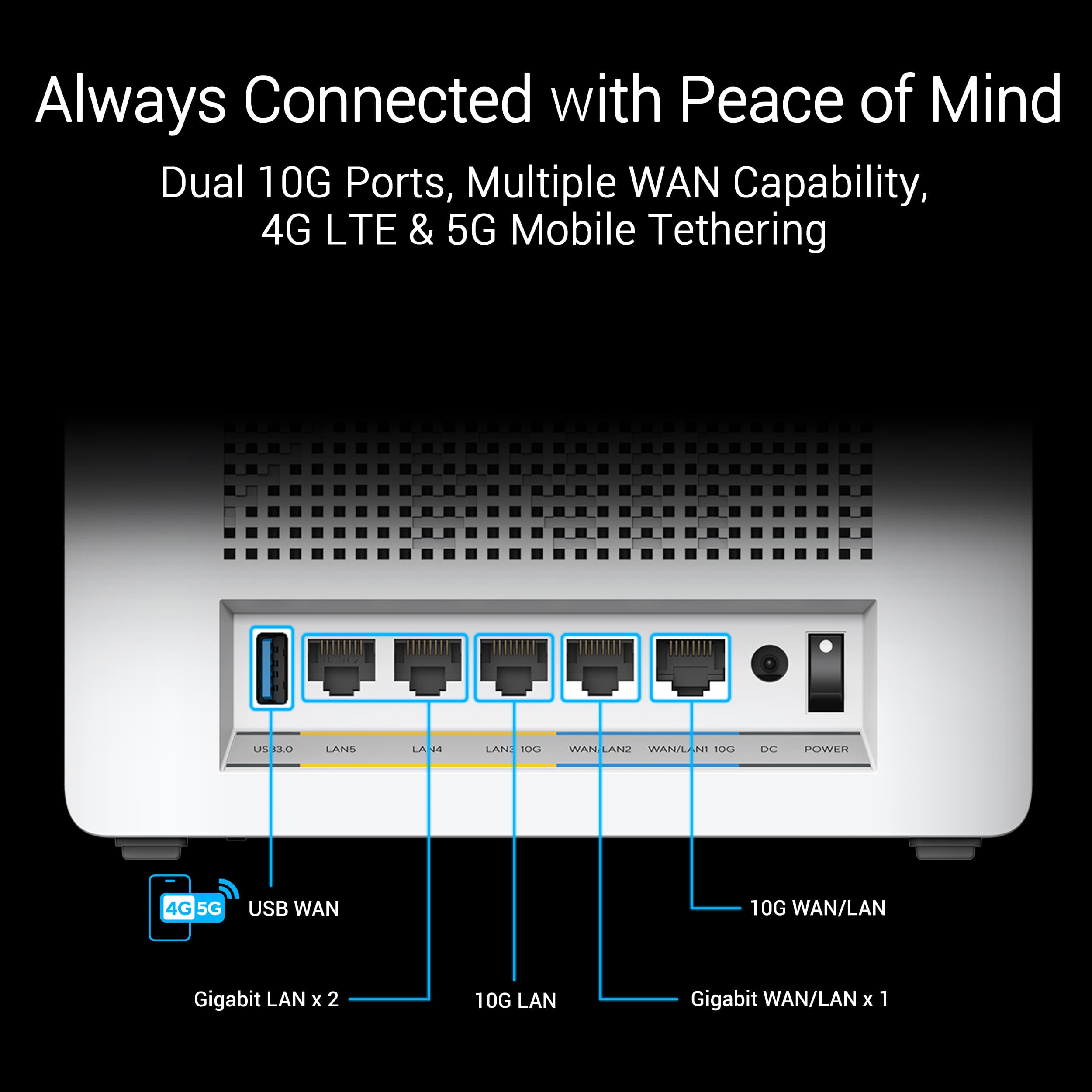 Always Connected with Peace of Mind: Dual 10G Ports, Multiple WAN Capability, 4G LTE & 5G Mobile Tethering.