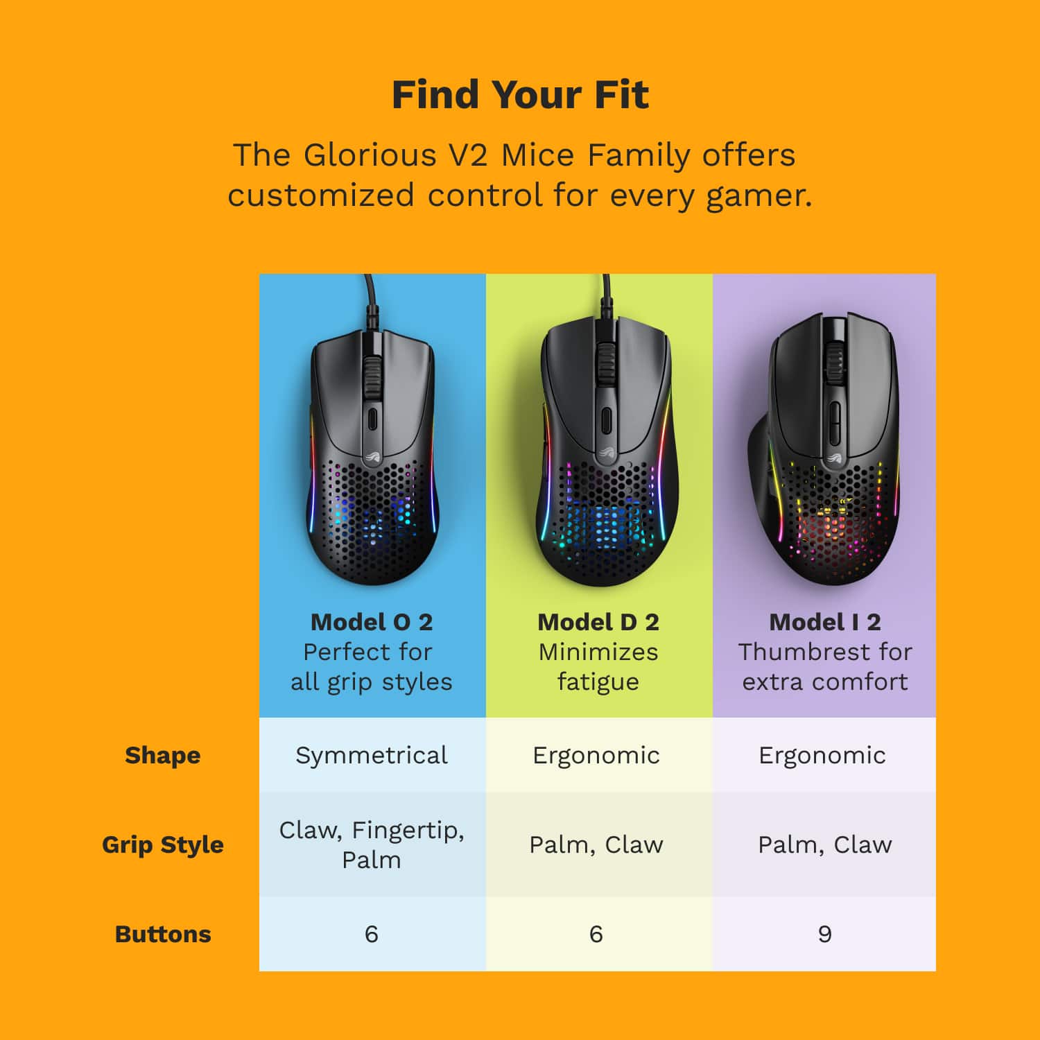 Find Your Fit: The Glorious V2 Mice Family offers customized control for every gamer.
Model O 2: Perfect for all grip styles.
Model D 2: Minimizes fatigue.
Model I 2: Thumb rest for extra comfort.
Shape: Symmetrical.
Ergonomic: Ergonomic.
Grip Style: Claw, Fingertip, Palm, Palm, Claw.
Buttons: 6.