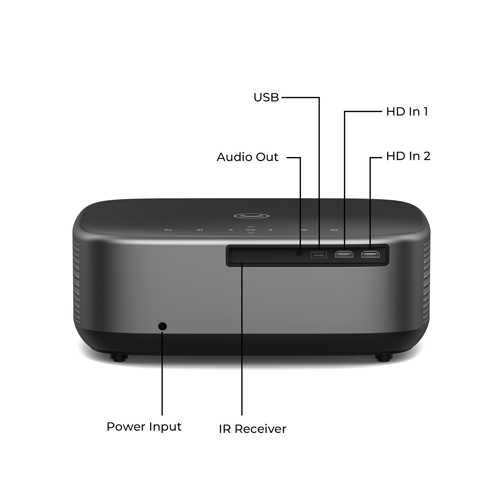The text on the image reads: USB HD In 1, Audio Out, HD In 2, Power Input, IR Receiver.