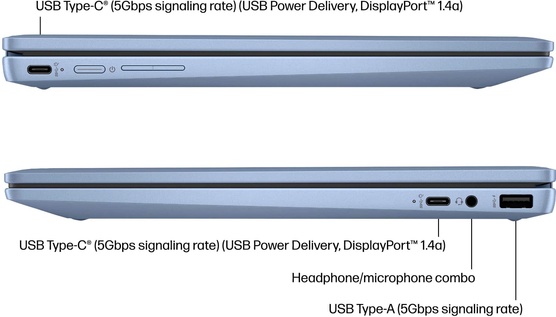 The image shows a diagram of a laptop with various labels describing its features. The labels include "USB Type-C (5Gbps signaling rate)" and "USB Power Delivery, DisplayPort 1.4a." Additionally, there is a "Headphone/microphone combo" and a "USB Type-A (5Gbps signaling rate)." These labels provide information about the laptop's capabilities and connectivity options.