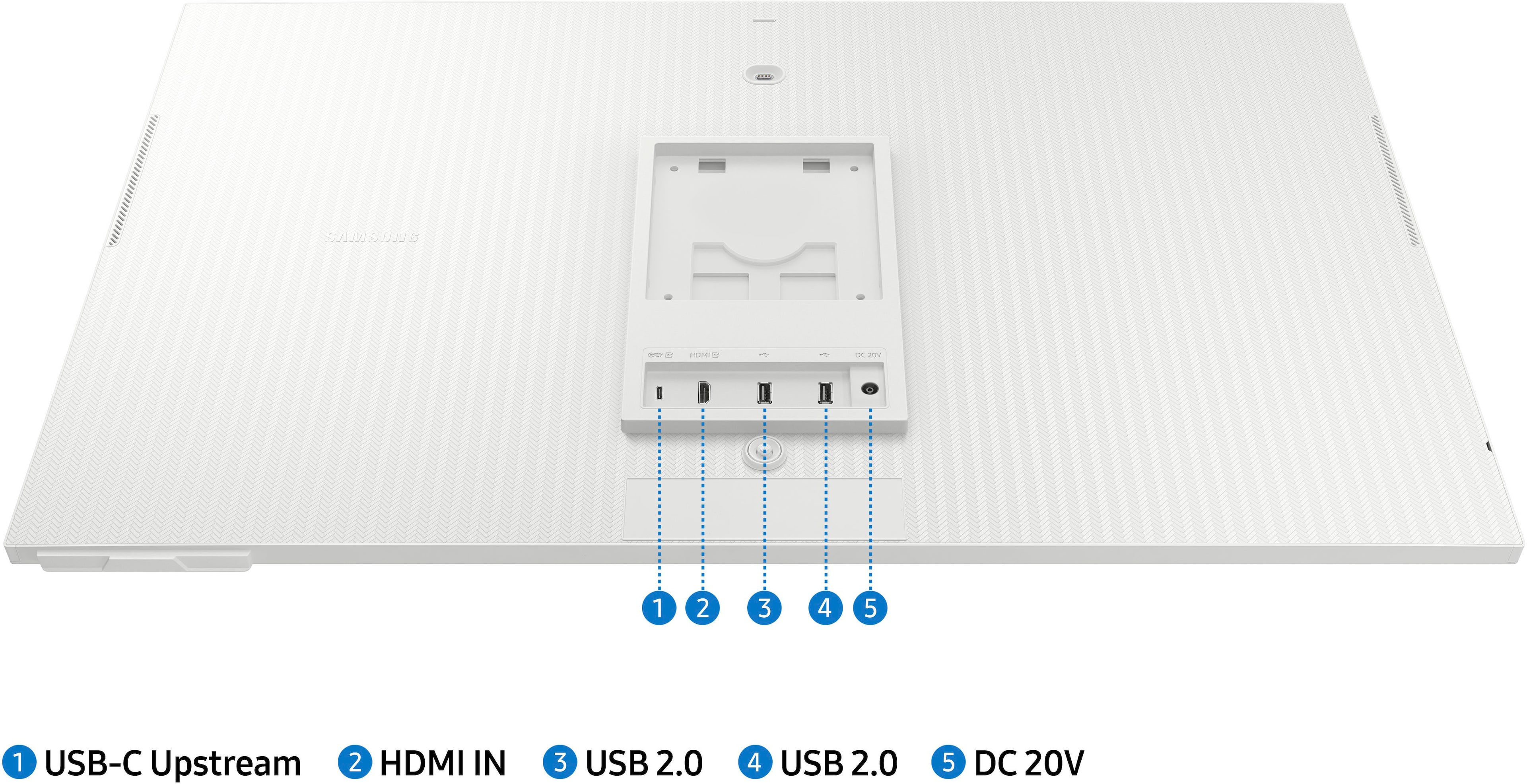 1. USB-C Upstream
2. HDMI IN
3. USB 2.0
4. USB 2.0
5. DC 20V