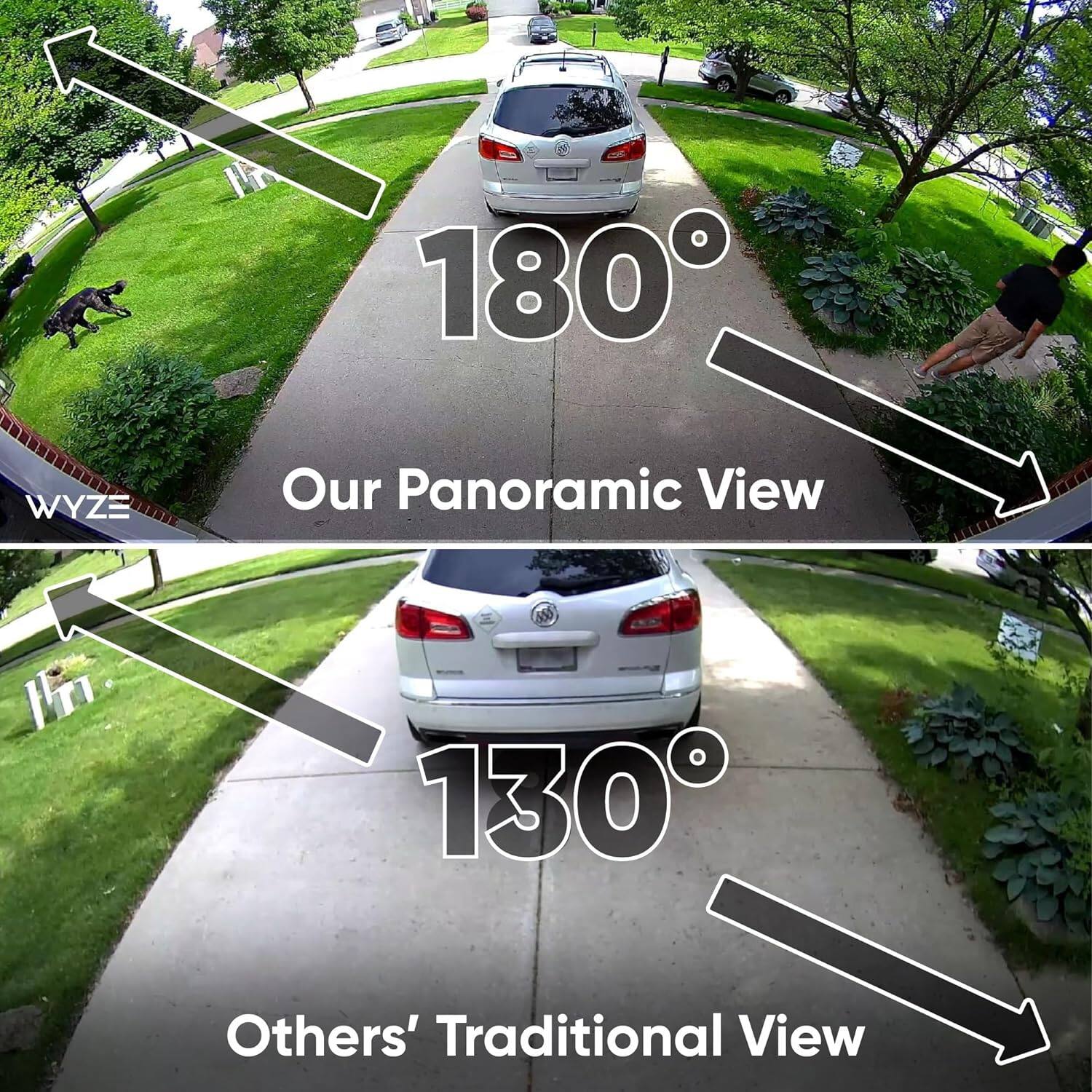 180° WYZE Our Panoramic View 130° Others' Traditional View