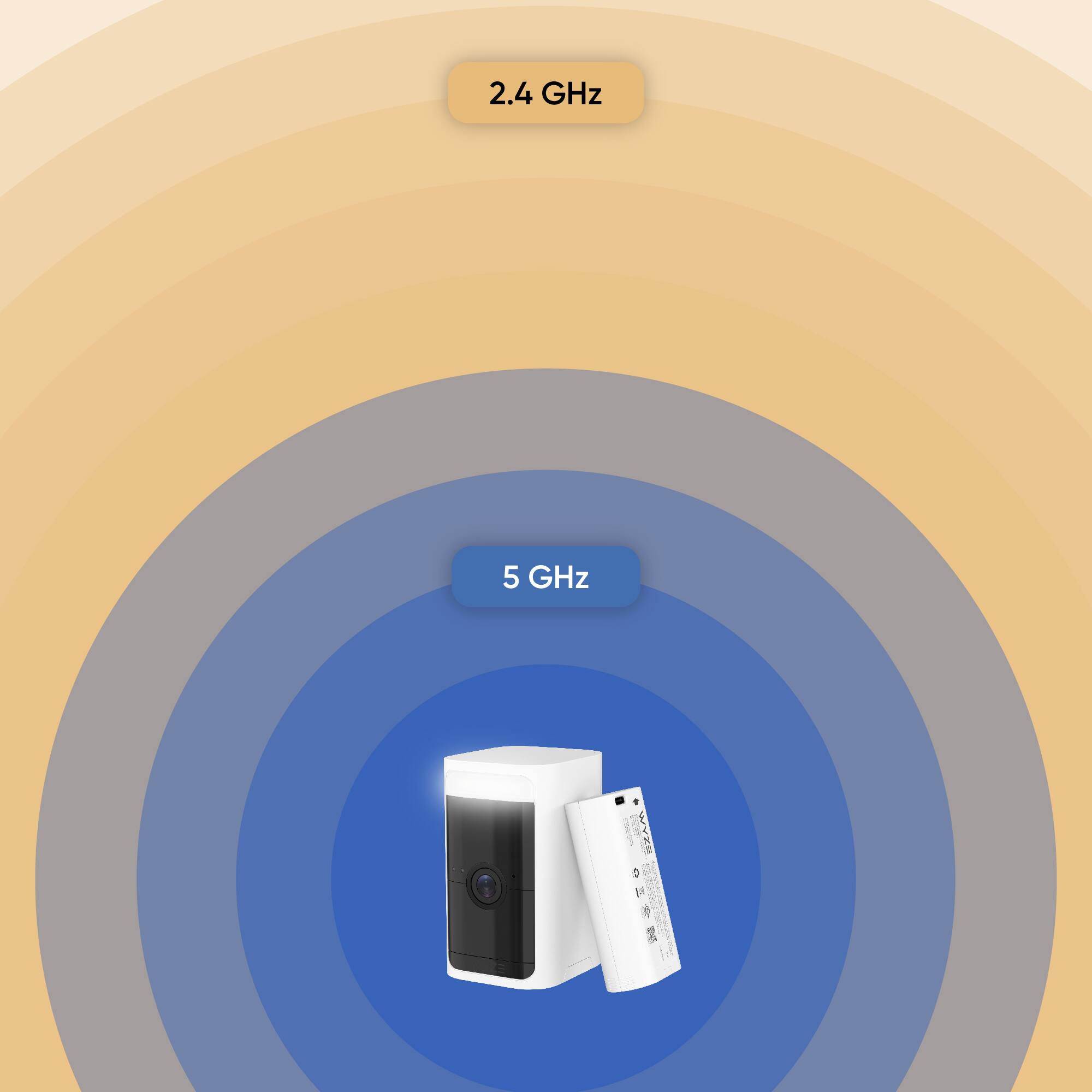 The image features a white camera with a blue background. The camera is labeled with the text "2.4 GHz 5 GHz - WYZE 4 1 UNE A." The image is categorized as "Surveillance Cameras."