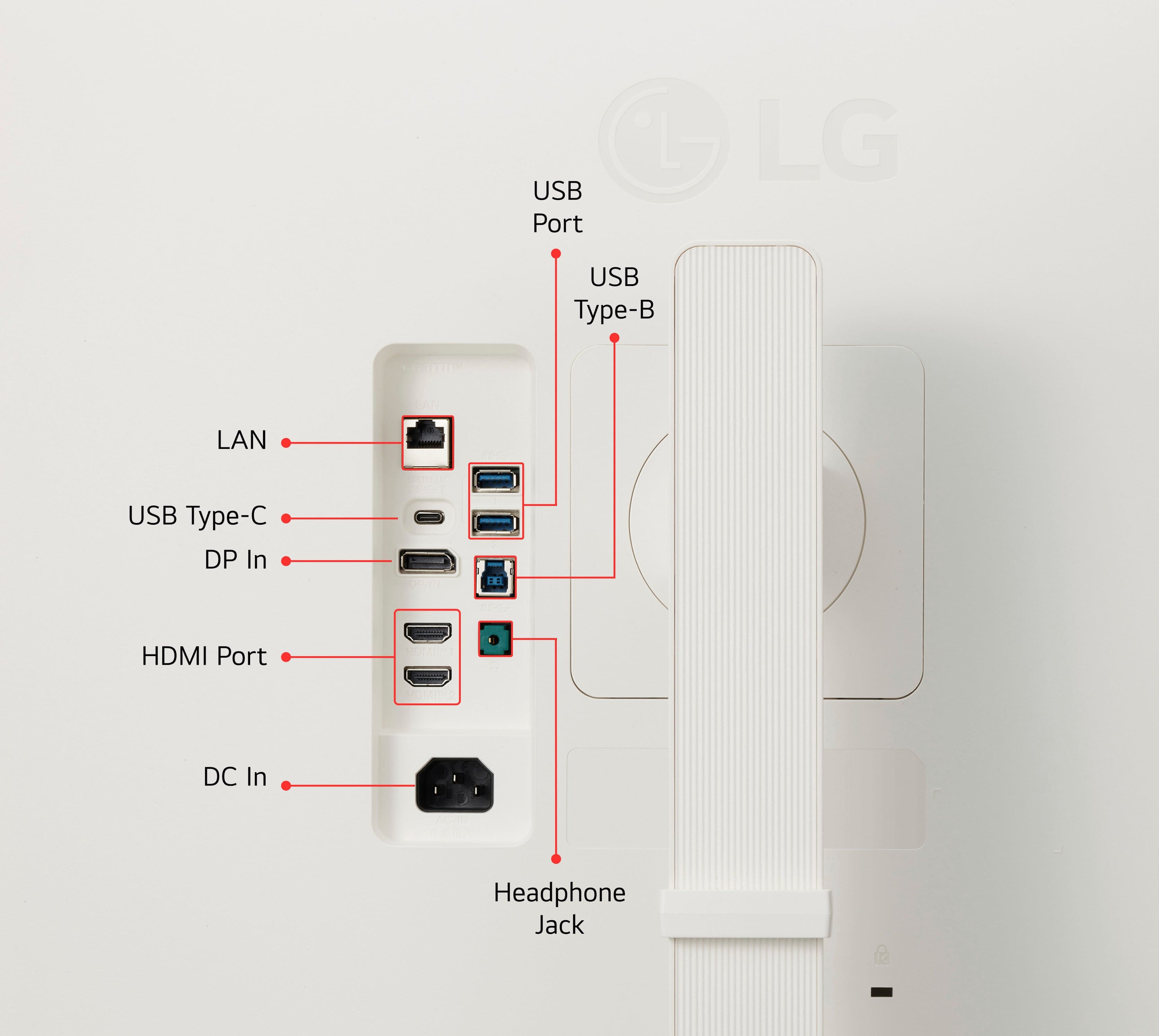 The image shows a white device with a diagram of its ports and connections. The device has a USB port, an LG USB Type-B port, a USB Type-C port, a DP In port, an HDMI port, a DC In port, and a headphone jack. The diagram provides a clear visual representation of the device's features and how they are connected.