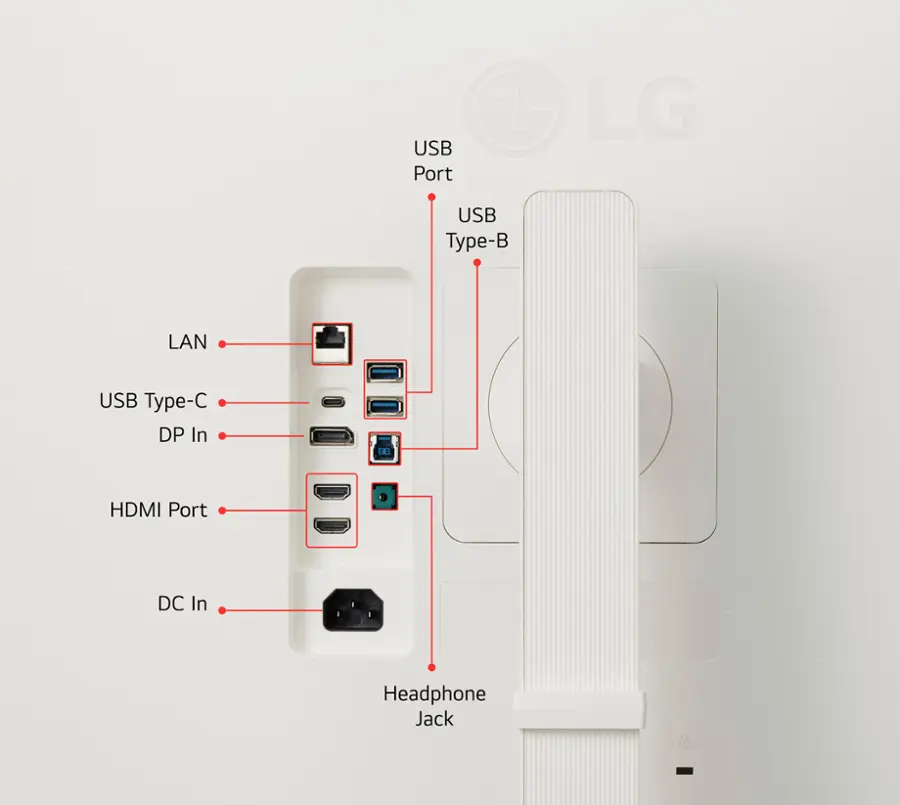 The image shows a white device with a diagram of its ports and connections. The device has a USB port, an LG USB Type-B port, a USB Type-C port, a DP In port, an HDMI port, a DC In port, and a headphone jack. The diagram provides a clear visual representation of the device's features and how they are connected.