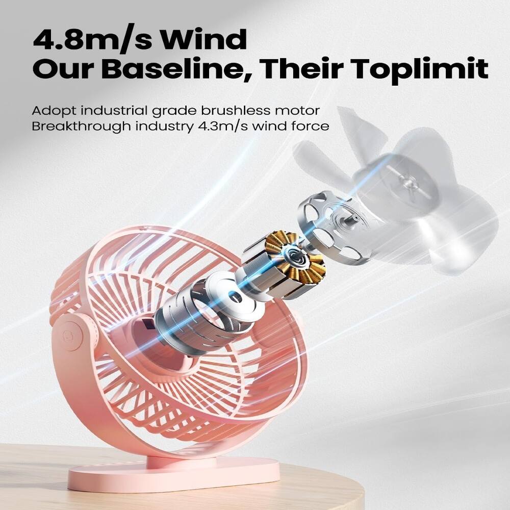 4.8m/s Wind Our Baseline, Their Toplimit

Adopt industrial grade brushless motor
Breakthrough industry 4.3m/s wind force