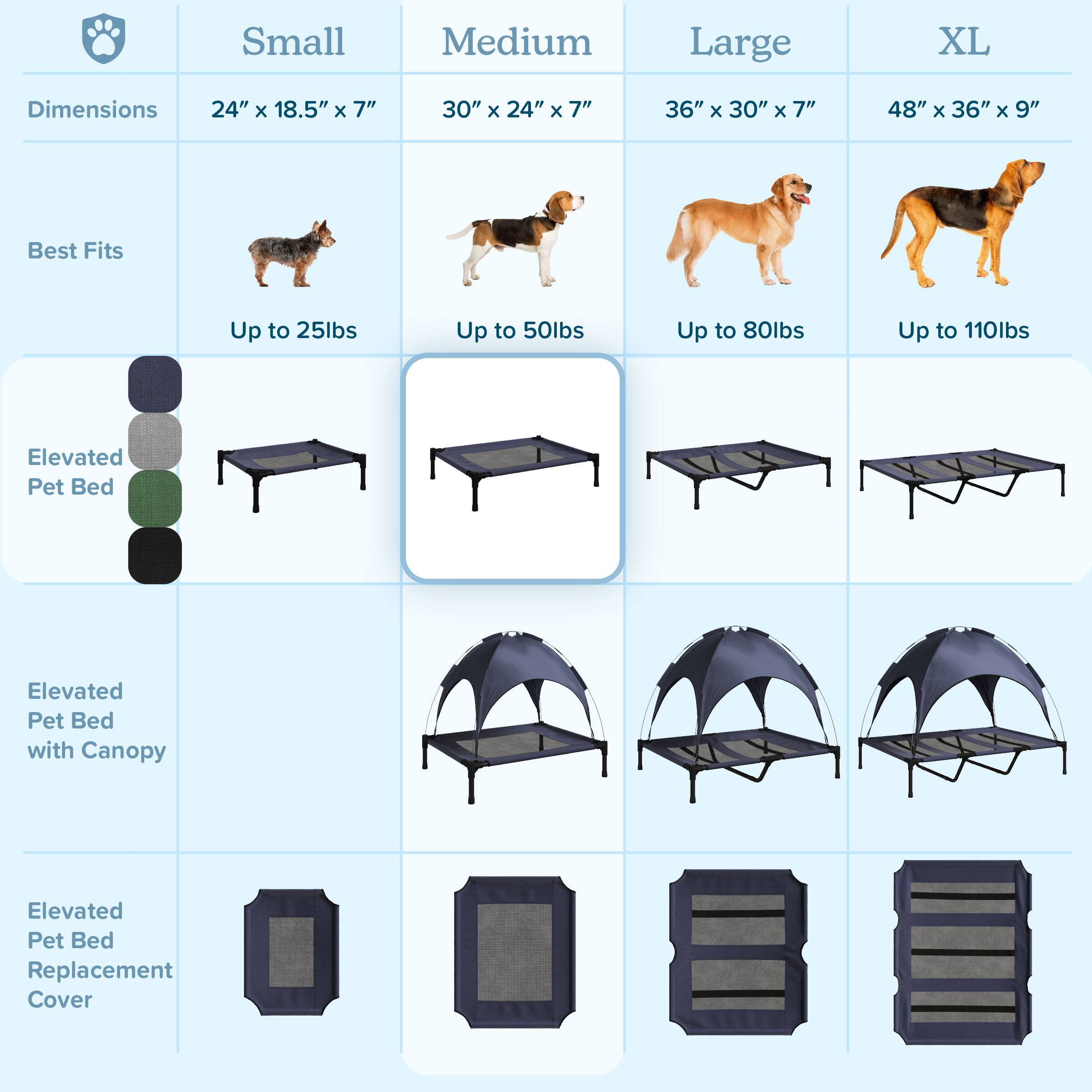 Small  
Dimensions: 24" x 18.5" x 7"  
Best Fits: Up to 25lbs  

Medium  
Dimensions: 30" x 24" x 7"  
Best Fits: Up to 50lbs  

Large  
Dimensions: 36" x 30" x 7"  
Best Fits: Up to 80lbs  

XL  
Dimensions: 48" x 36" x 9"  
Best Fits: Up to 110lbs  

Elevated Pet Bed  
Elevated Pet Bed with Canopy  
Elevated Pet Bed Replacement Cover
