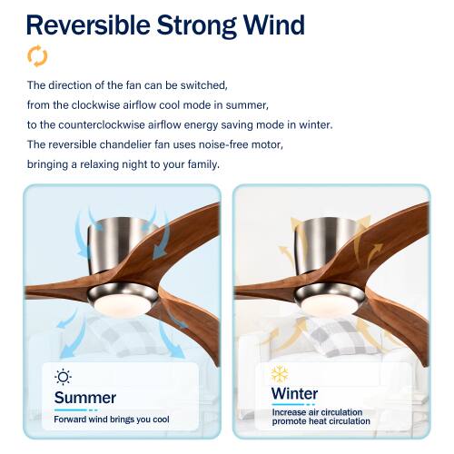 Reversible Strong Wind

The direction of the fan can be switched, from the clockwise airflow cool mode in summer, to the counterclockwise airflow energy saving mode in winter. The reversible chandelier fan uses noise-free motor, bringing a relaxing night to your family.

Summer: Forward wind brings you cool
Winter: Increase air circulation, promote heat circulation