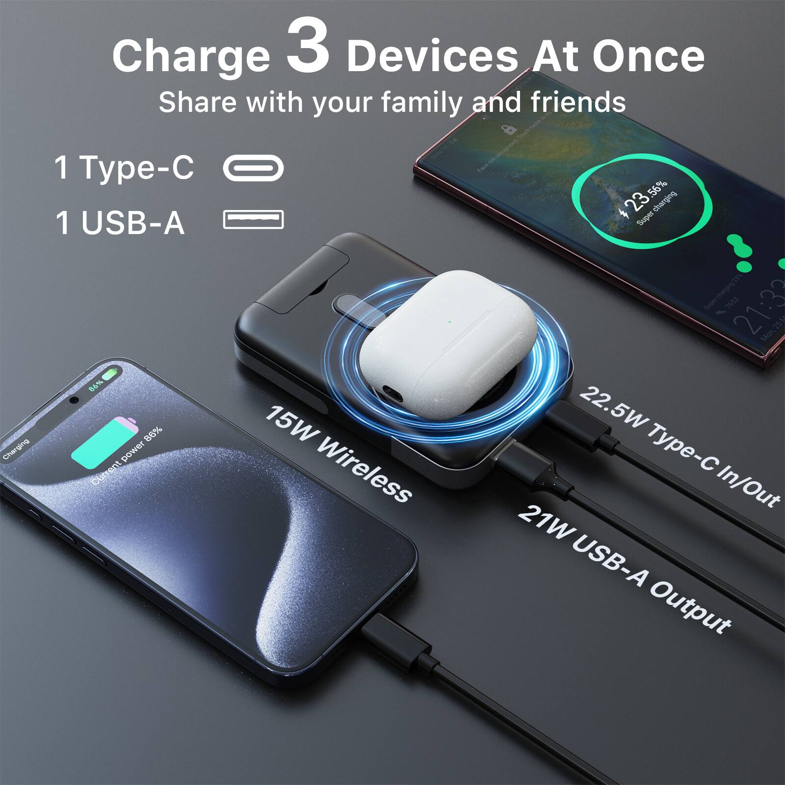 Charge 3 Devices At Once  
Share with your family and friends  

1 Type-C  
1 USB-A  

15W Wireless  
22.5W Type-C In/Out  
21W USB-A Output  

56%  
86%  

23.5%  
Super charge  

21:32  
Mon, 25