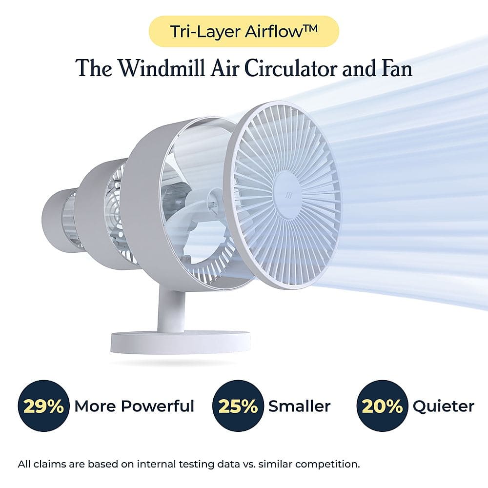 Tri-Layer AirflowTM The Windmill Air Circulator and Fan: 29% More Powerful, 25% Smaller, 20% Quieter. All claims are based on internal testing data vs. similar competition.