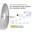 Why do most fans have 3 speeds? We don't know. The Windmill Fan has 5 speeds for customized comfort. A normal conversion. Your library average noise level is 54dB. Whispering from 5 feet away: 48dB. 39dB. 18dB. 30dB. Whisper. Low. Medium. High. Boost. #1 quietest fan on lowest speed compared to leading competitor.