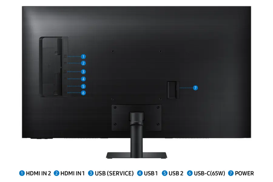 The text on the image should be grouped and corrected as follows:

1. HDMI IN 1
2. HDMI IN 2
3. USB (SERVICE)
4. USB 1
5. USB 2
6. USB-C (65W)
7. POWER

This grouping and correction will make the text more organized and easier to read.