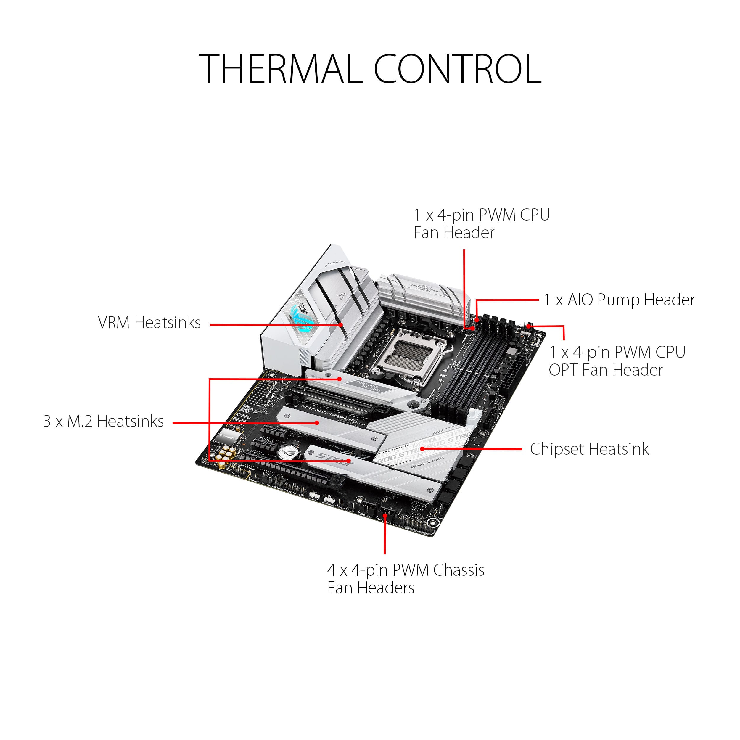 THERMAL CONTROL 1 x 4-pin PWM CPU Fan Header VRM Heatsinks 1 X AIO Pump Header 1 x 4-pin PWM CPU OPT Fan Header 3 X M.2 Heatsinks NWWN Chipset Heatsink 4 x 4-pin PWM Chassis Fan Headers