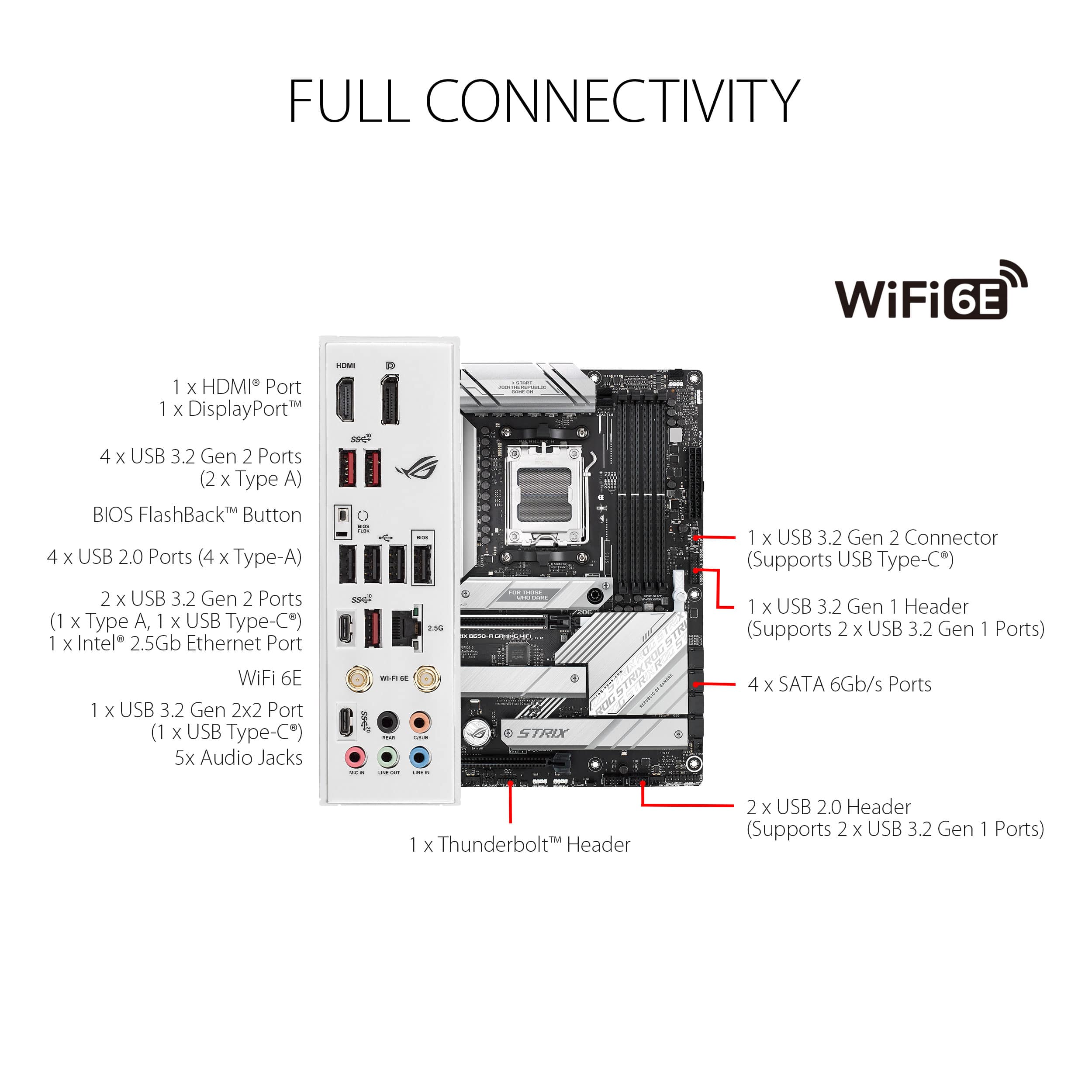FULL CONNECTIVITY WiFi 6E
* 1 x HDMI Port
* 1 x DisplayPort
* 4 x USB 3.2 Gen 2 Ports (2 x Type A)
* BIOS FlashBack Button
* 4 x USB 2.0 Ports (4 x Type-A)
* 2 x USB 3.2 Gen 2 Ports (1 x Type A, 1 x USB Type-C)
* 1 x Intel 2.5Gb Ethernet Port
* 1 x USB 3.2 Gen 2 Connector (Supports USB Type-C)
* 1 x USB 3.2 Gen 1 Header (Supports 2 x USB 3.2 Gen 1 Ports)
* 1 x WiFi 6E x USB 3.2 Gen 2x2 Port (1 x USB Type-C)
* 5 x Audio Jacks
* 4 x SATA 6Gb/s Ports
* 1 x Thunderbolt Header
* 2 x USB 2.0 Header (Supports 2 x USB 3.2 Gen 1 Ports)