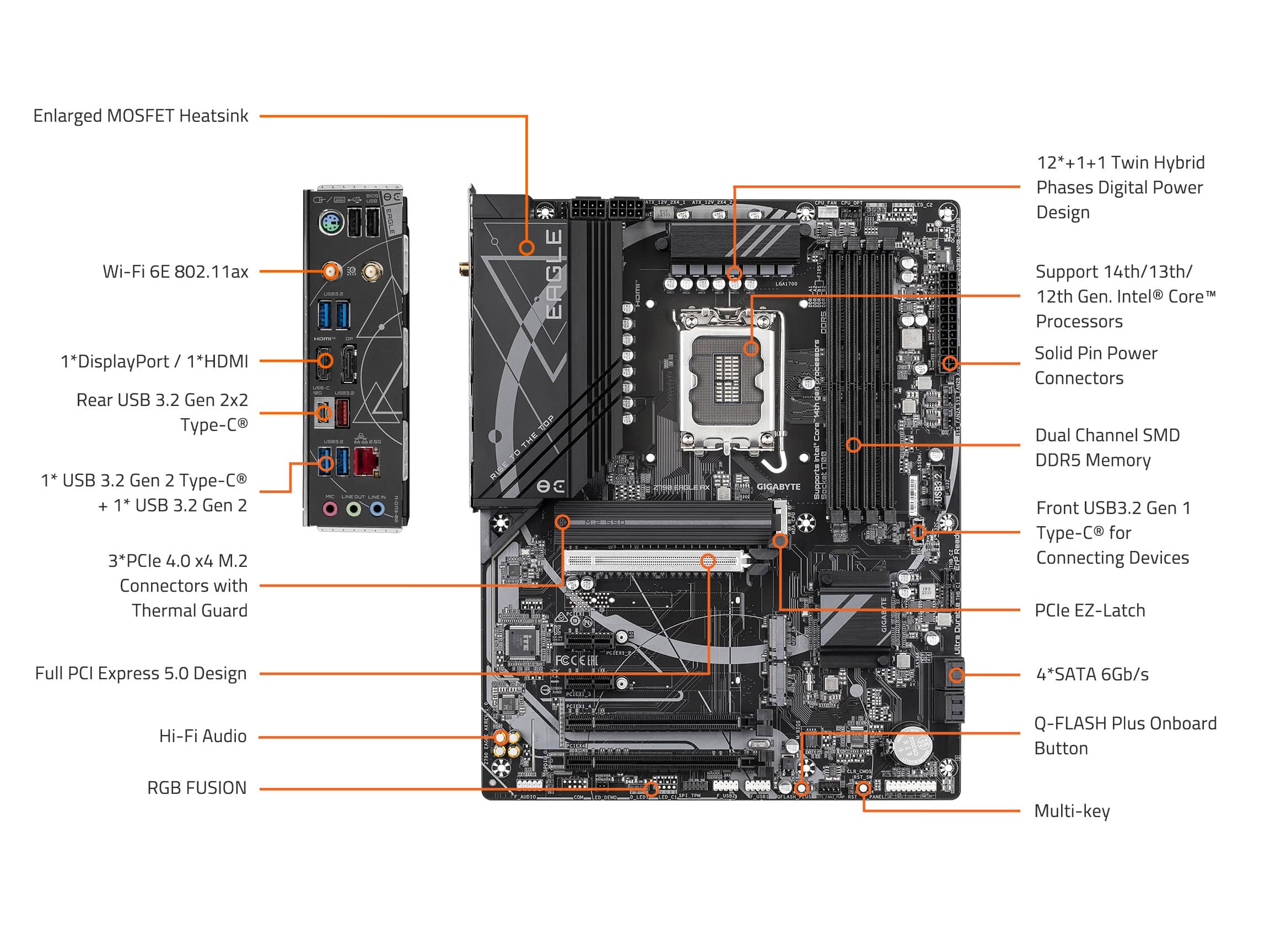 The image features a computer motherboard with various components labeled. The labels include information about the motherboard's features, such as the number of USB ports, the type of memory, and the presence of a display port. The motherboard is designed to support the 14th/13th/12th Gen Intel Core processors and has a dual channel SMD DDR5 memory. It also has a front USB 3.2 Gen 1 Type-C for connecting devices and supports PCI Express 5.0 design. The motherboard is equipped with a 3.5 GHz processor, a 128 GB SSD, and a 1 TB HDD. Additionally, it has a 1440p display and a 1080p webcam.