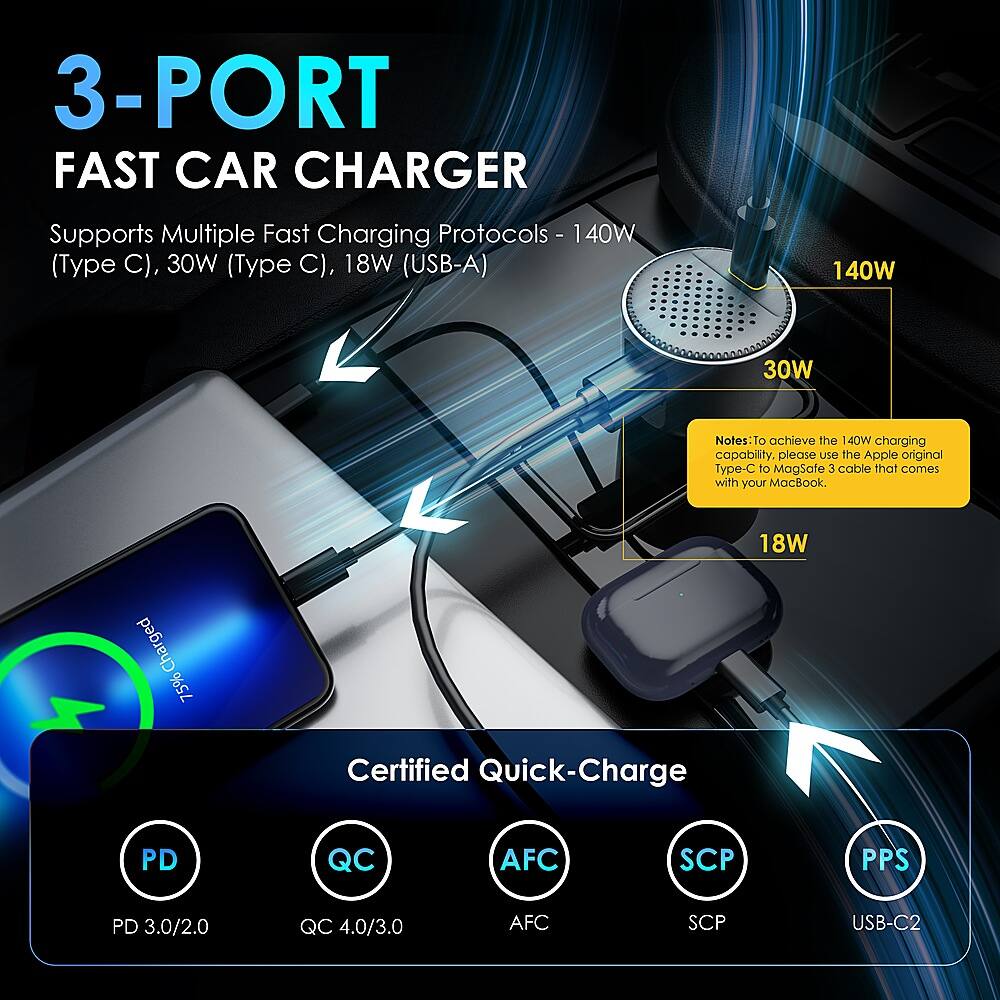 3-PORT FAST CAR CHARGER

Supports Multiple Fast Charging Protocols:

- 140W (Type C)
- 30W (Type C)
- 18W (USB-A)

140W 30W Notes: To achieve the 140W charging capability, please use the Apple original Type-C to MagSafe 3 cable that comes with your MacBook.

18W Charged 75% Certified Quick-Charge PD QC 4.0/3.0 AFC SCP PPS PD 3.0/2.0 QC 4.0/3.0 AFC SCP USB-C2
