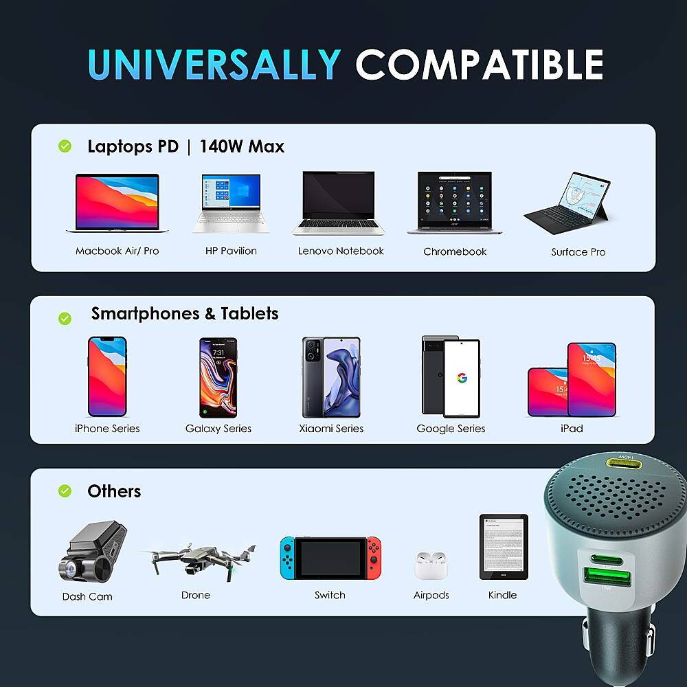 UNIVERSALLY COMPATIBLE Laptops PD 140W Max - - . Macbook Air/ Pro HP Pavilion Lenovo Notebook Chromebook Surface Pro Smartphones & Tablets F-a1 155 15 iPhone Series Galaxy Series Xiaomi Series Google Series iPad Others Dash Cam Drone Switch Airpods Kindle
