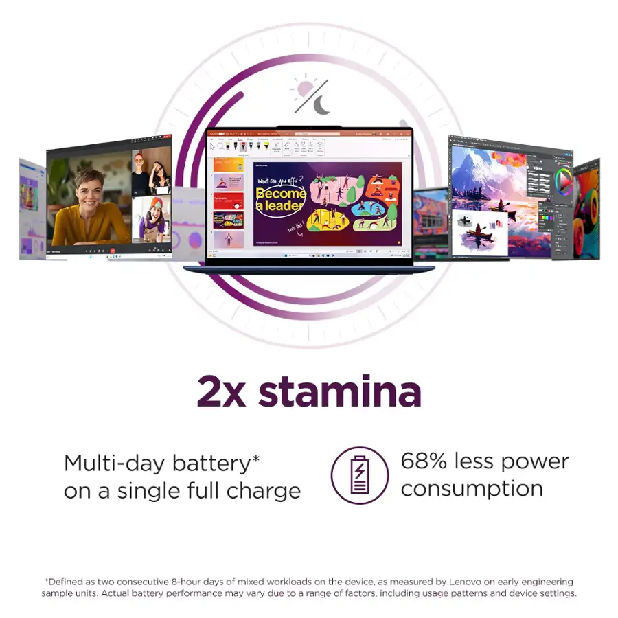 The text on the image is grouped as follows:

1. 2x stamina: Multi-day battery on a single full charge
2. 68% less power consumption
3. Defined as two consecutive 8-hour days of mixed workloads on the device, as measured by Lenovo on early engineering sample units.
4. Actual battery performance may vary due to a range of factors, including usage patterns and device settings.