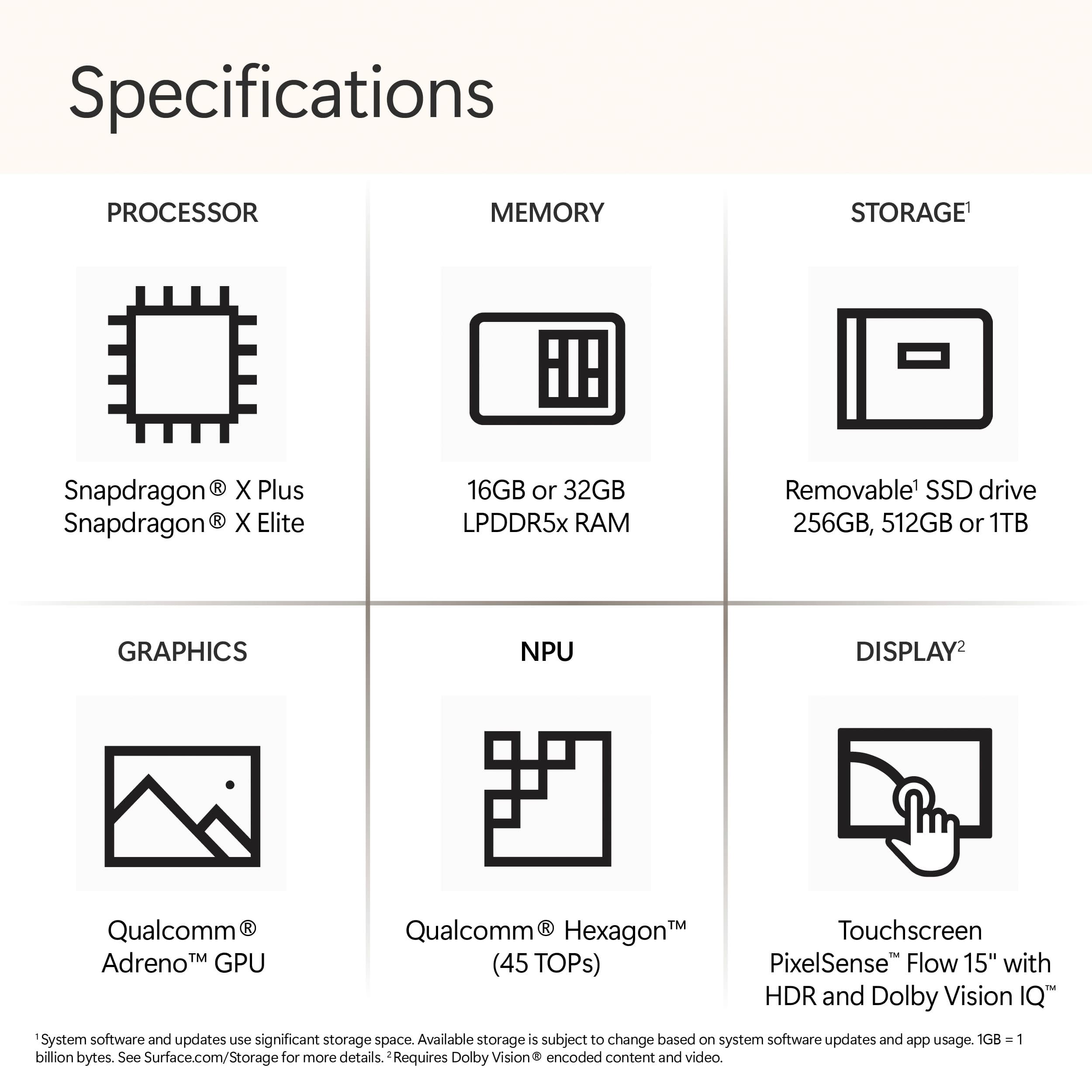 Specifications:
* Processor: Snapdragon R X Plus
* Memory: 16GB or 32GB LPDDR5x RAM
* Storage: Removable 1 SSD drive (256GB, 512GB or 1TB)
* Graphics: NPU
* Display: Qualcomm AdrenoM GPU, Qualcomm HexagonTM (45 TOPs), Touchscreen, PixelSense Flow 15" with HDR and Dolby Vision IQ
* System software and updates use significant storage space. Available storage 5 subject to change based on system software updates and usage. 1GB = 1 billion bytes. See Surface.com/Storage for more details. Requires Dolby Vision encoded content and video.