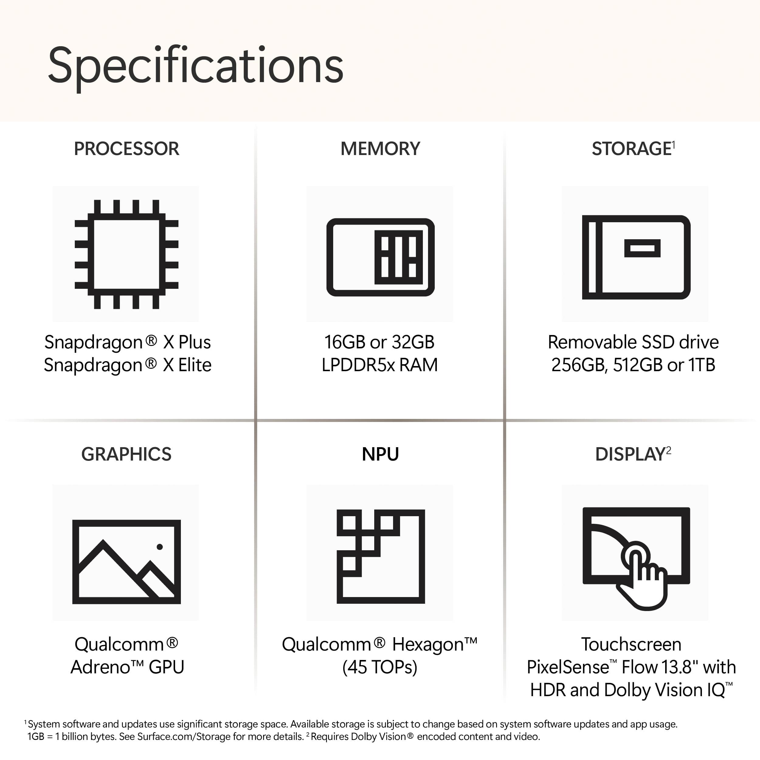 Specifications PROCESSOR MEMORY STORAGE Snapdragon R X Plus Snapdragon X Elite 16GB or 32GB LPDDR5x RAM Removable SSD drive 256GB, 512GB or 1TB GRAPHICS NPU DISPLAY Qualcomm Adreno TM GPU Qualcomm Hexagon M Touchscreen (45 TOPs) PixelSense Flow 13.8" with HDR and Dolby Vision IQ System software and updates use significant storage space. Available storage is subject to change based on system software updates and app usage. 1GB 1 billion bytes. See Surface.com/Storage for more details. Requires Dolby Vision encoded content and video.