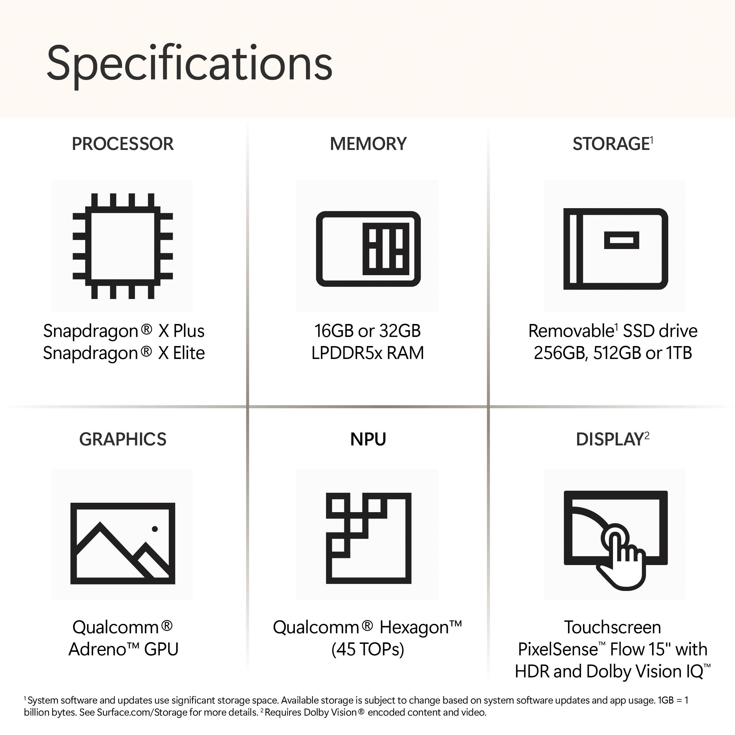 Specifications:

* Processor: Snapdragon R X Plus
* Memory: 16GB or 32GB LPDDR5x RAM
* Storage: Removable SSD drive 256GB, 512GB or 1TB
* Graphics: NPU
* Display: Qualcomm HexagonM Touchscreen AdrenoTM GPU (45 TOPs) PixelSense Flow 15" with HDR and Dolby Vision IQ
* System software and updates use significant storage space. Available storage is subject to change based on system software updates and app usage.
* Requires Dolby Vision encoded content and video.