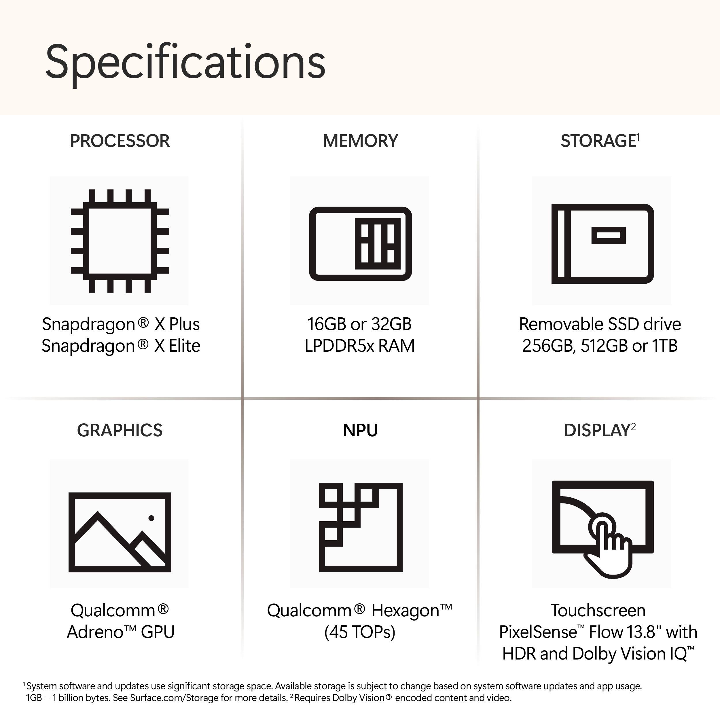 Specifications PROCESSOR MEMORY STORAGE Snapdragon R X Plus Snapdragon X Elite 16GB or 32GB LPDDR5x RAM Removable SSD drive 256GB, 512GB or 1TB GRAPHICS NPU DISPLAY Qualcomm AdrenoM TM GPU Qualcomm HexagonM Touchscreen (45 TOPs) PixelSense Flow 13.8" with HDR and Dolby Vision IQ System software and updates use significant storage space. Available storage is subject to change based on system software updates and app usage. 1GB 1 billion bytes. See Surface.com/Storage for more details. Requires Dolby Vision encoded content and video.