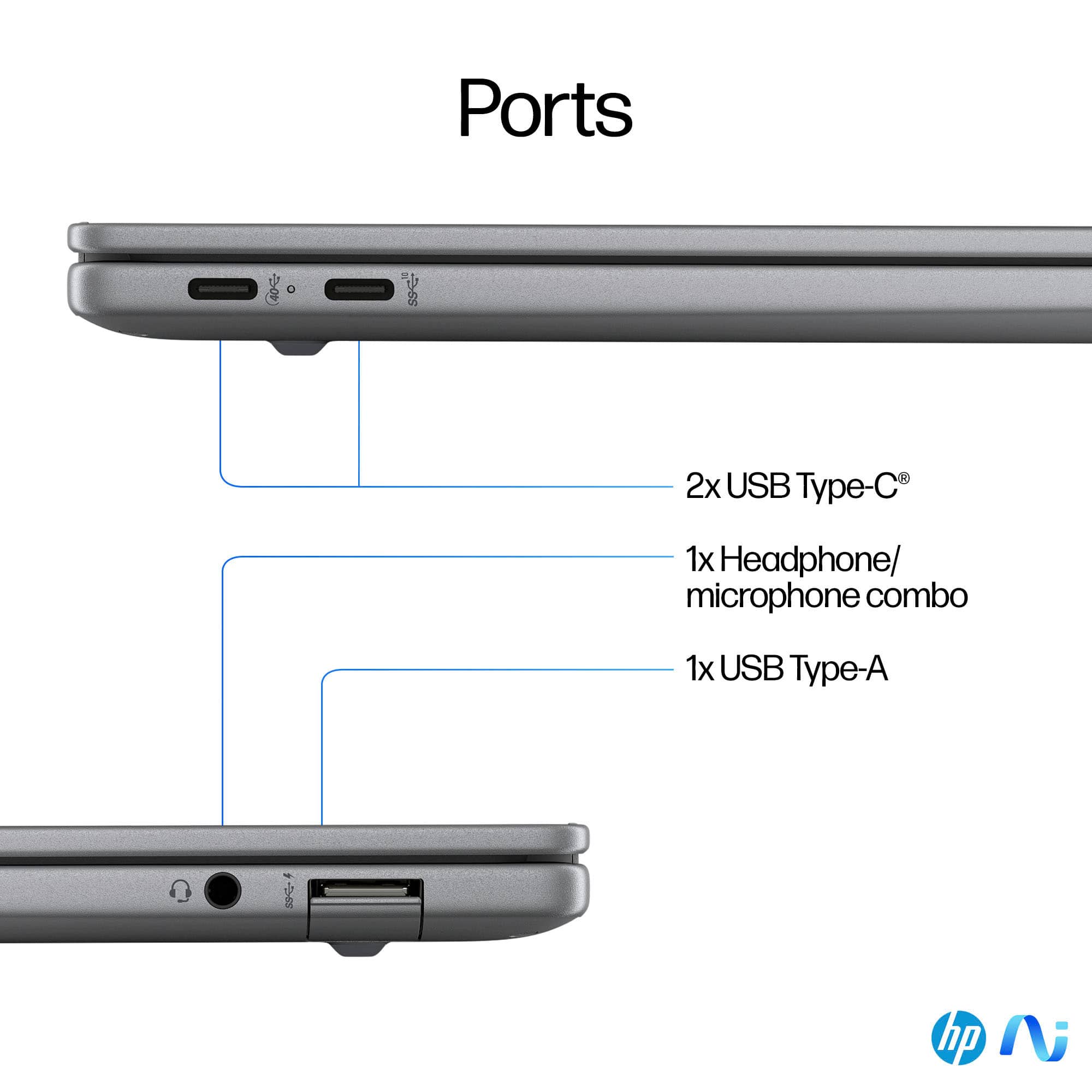 Ports: 2x USB Type-C, 1x Headphone/Microphone combo, 1x USB Type-A.