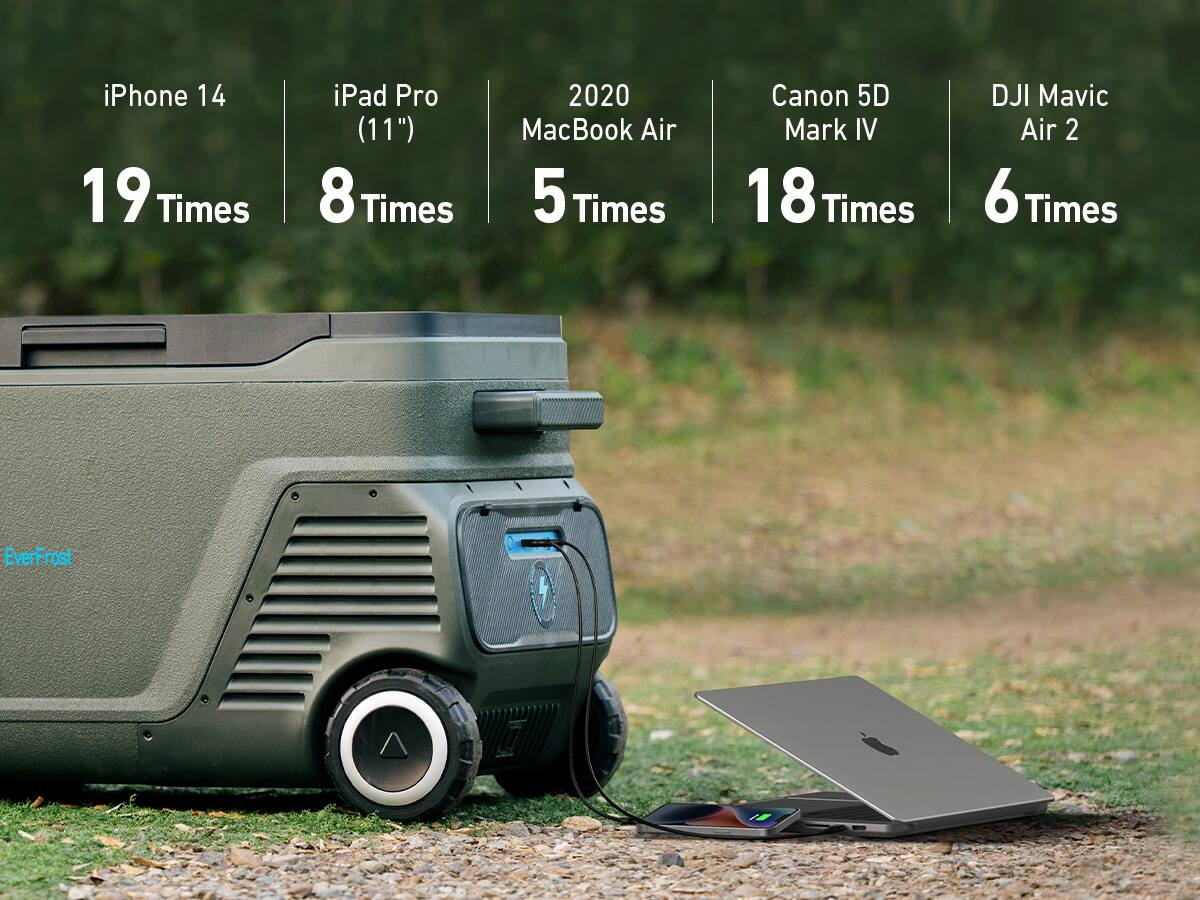 The text on the image is grouped and corrected as follows:

iPhone 14: 19 times
iPad Pro 2020 (11"): 8 times
MacBook Air: 8 times
Canon 5D Mark IV: 18 times
DJI Mavic Air 2: 6 times
EverFrost 1: 1 time