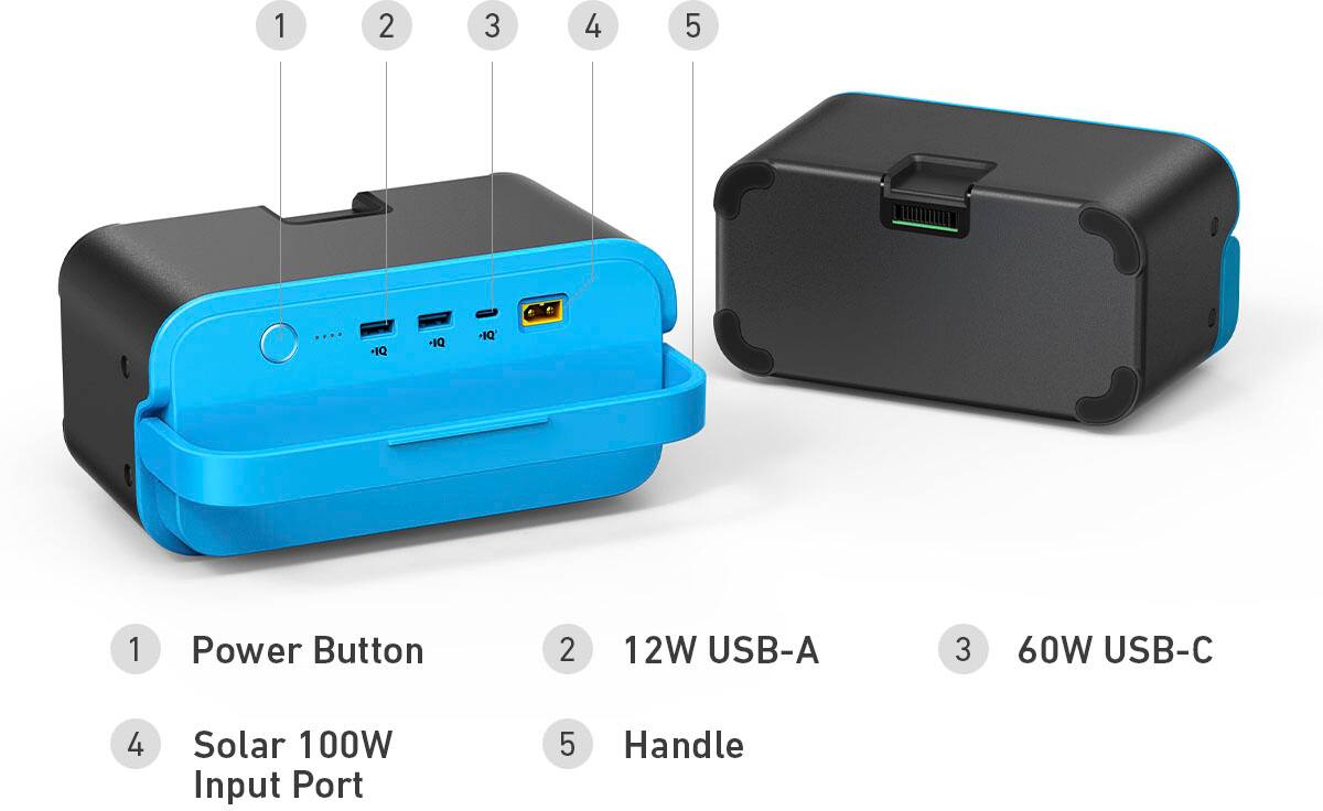 1. Power Button
2. 12W USB-A
3. 60W USB-C
4. Solar 100W Input Port
5. Handle