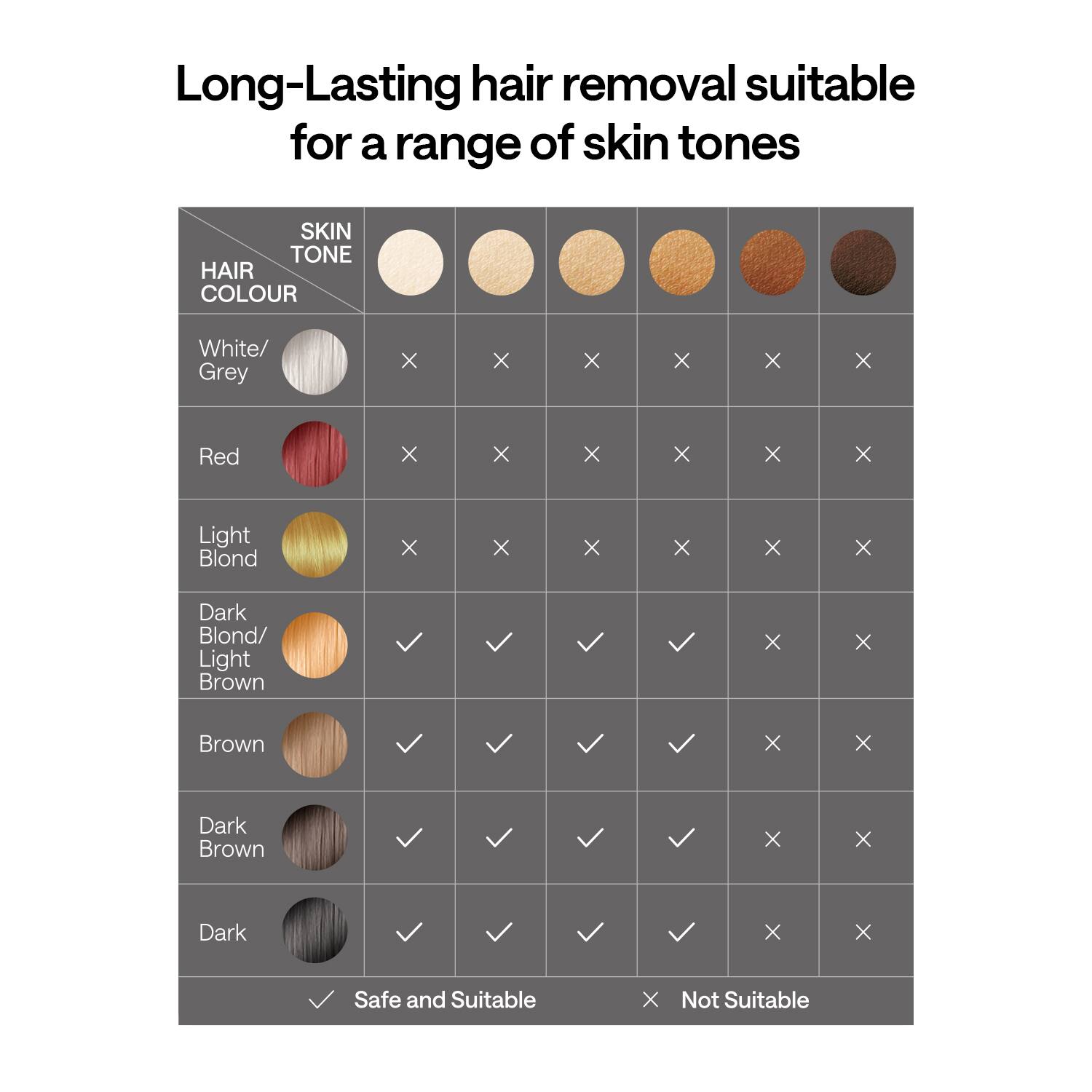 Long-Lasting Hair Removal Suitable for a Range of Skin Tones:

Skin Tone: Hair Colour:

White/Grey: White/Grey X X X X X x Red X X X X X X Light Blond X X X X X X Dark Blond/Light Brown X X Brown X X Dark Brown X X Dark X X Safe and Suitable: Not Suitable