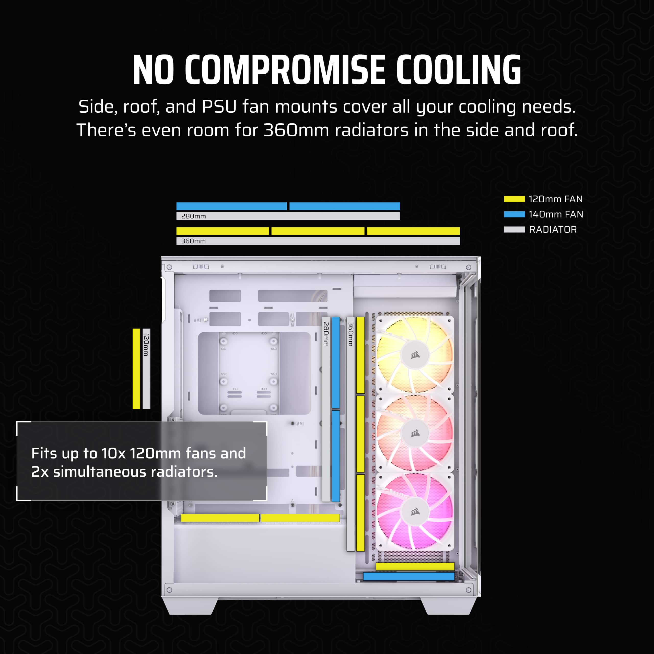 No Compromise Cooling: Side, Roof, and PSU Fan Mounts Cover All Your Cooling Needs. There's Even Room for 360mm Radiators in the Side and Roof. 120mm Fan, 280mm Fan, 140mm Fan, 160mm Radiator.