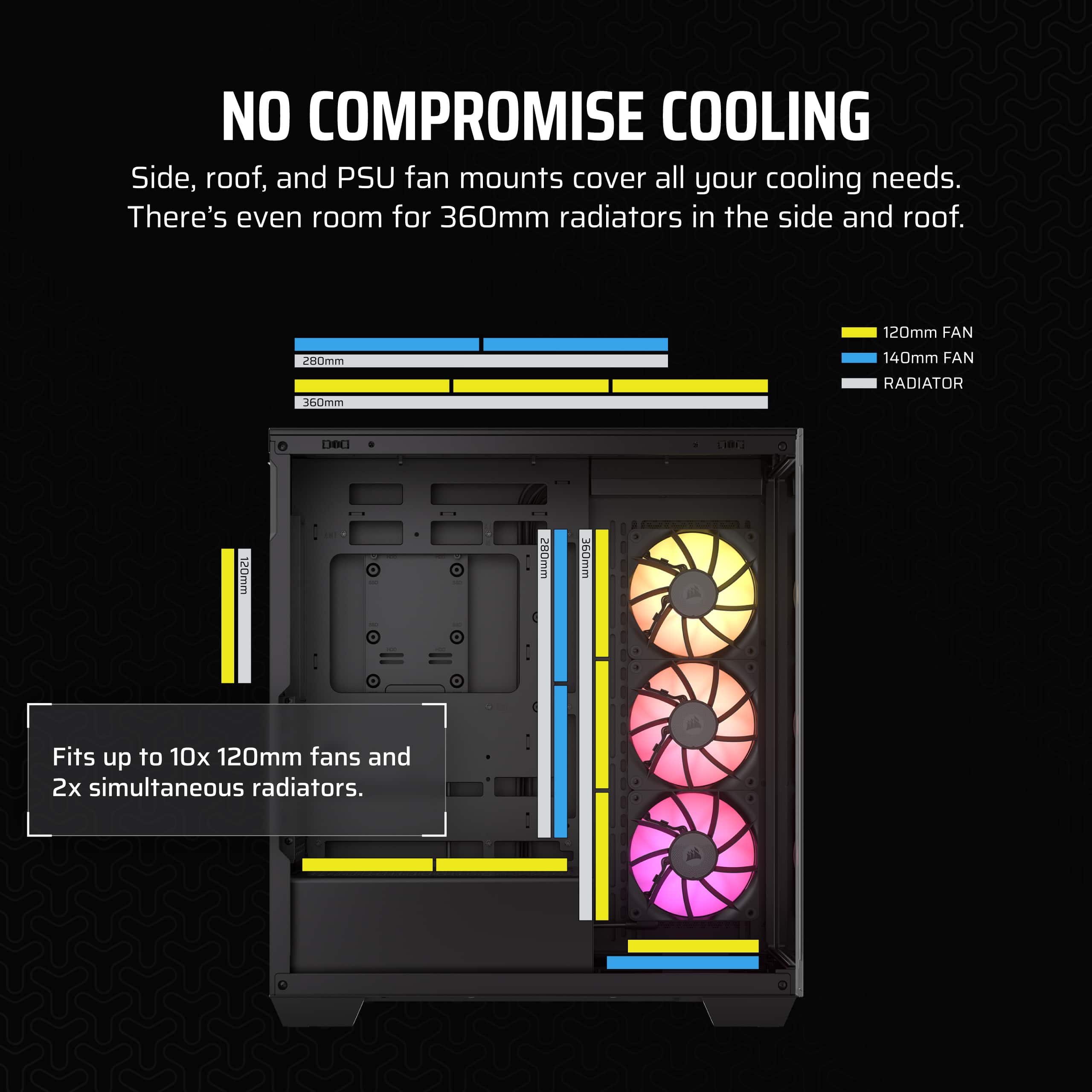 No Compromise Cooling: Side, Roof, and PSU Fan Mounts Cover All Your Cooling Needs. There's Even Room for 360mm Radiators in the Side and Roof. 120mm Fan, 280mm Radiator, 360mm Radiator, 140mm Fan Radiator DBC, 20mm Fan, 280mm Radiator, 360mm Radiator, Fits Up to 10x 120mm Fans and 2x Simultaneous Radiators.