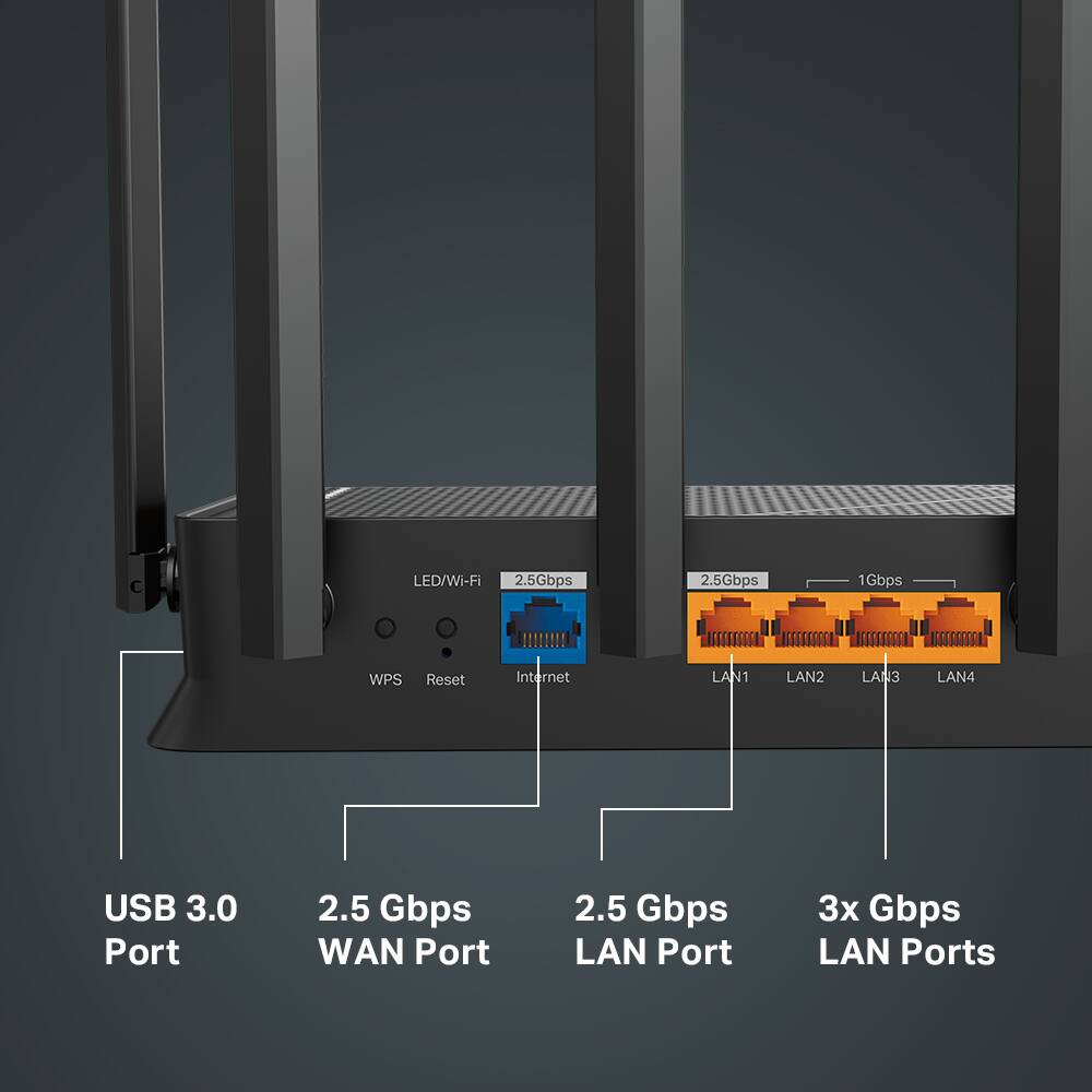 The text on the image is grouped and corrected as follows:

1. LED/Wi-Fi: 2.5Gbps
2. LAN Port: 2.5Gbps
3. LAN Port: 2.5Gbps
4. LAN Port: 2.5Gbps
5. USB 3.0 Port: 2.5Gbps
6. WAN Port: 2.5Gbps
7. LAN Port: 3x Gbps
8. LAN Port: 3x Gbps
9. LAN Port: 3x Gbps

The corrected text describes the features and specifications of a router or modem, including its Wi-Fi capabilities, LAN ports, USB 3.0 port, WAN port, and the maximum speeds supported by each port.