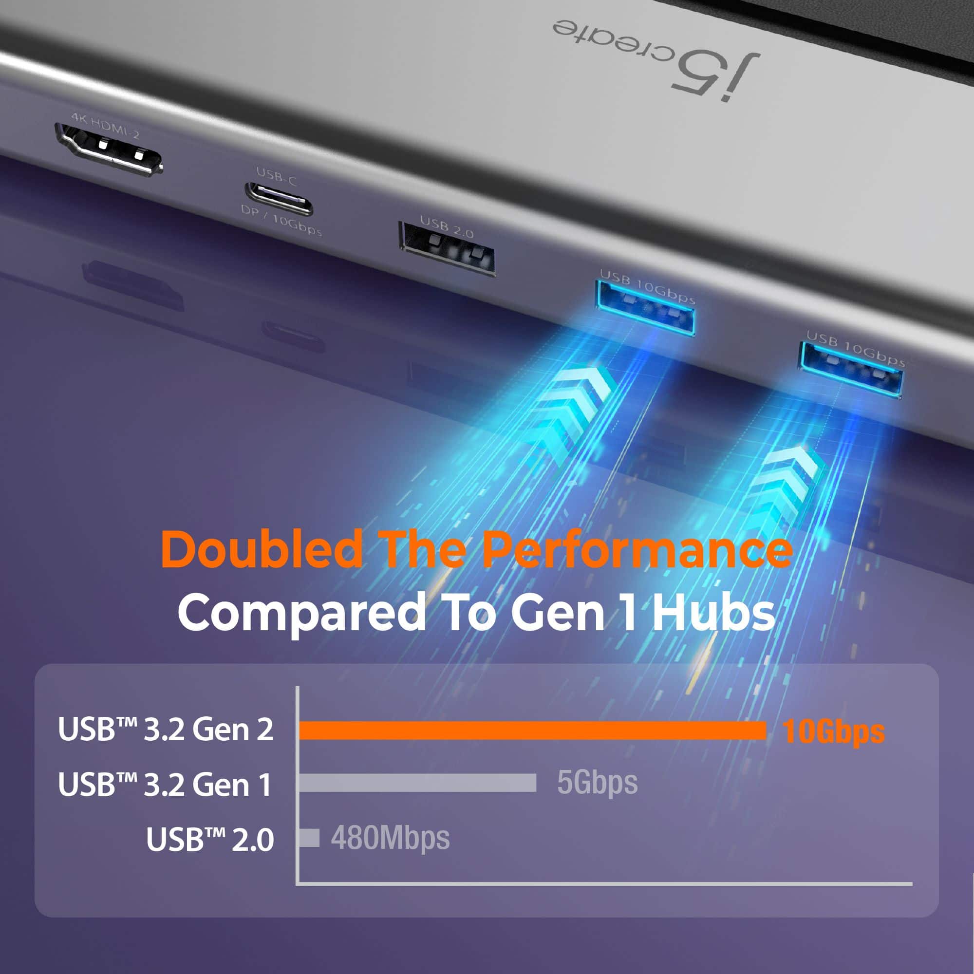 The image features a laptop with a USB hub that has a USB 3.2 Gen 2 port. The laptop is connected to the USB hub, which is displaying a speed of 10 Gbps. The image also shows a comparison between the performance of the USB hub and a Gen 1 hub, highlighting the improved speed and performance of the USB 3.2 Gen 2 hub.