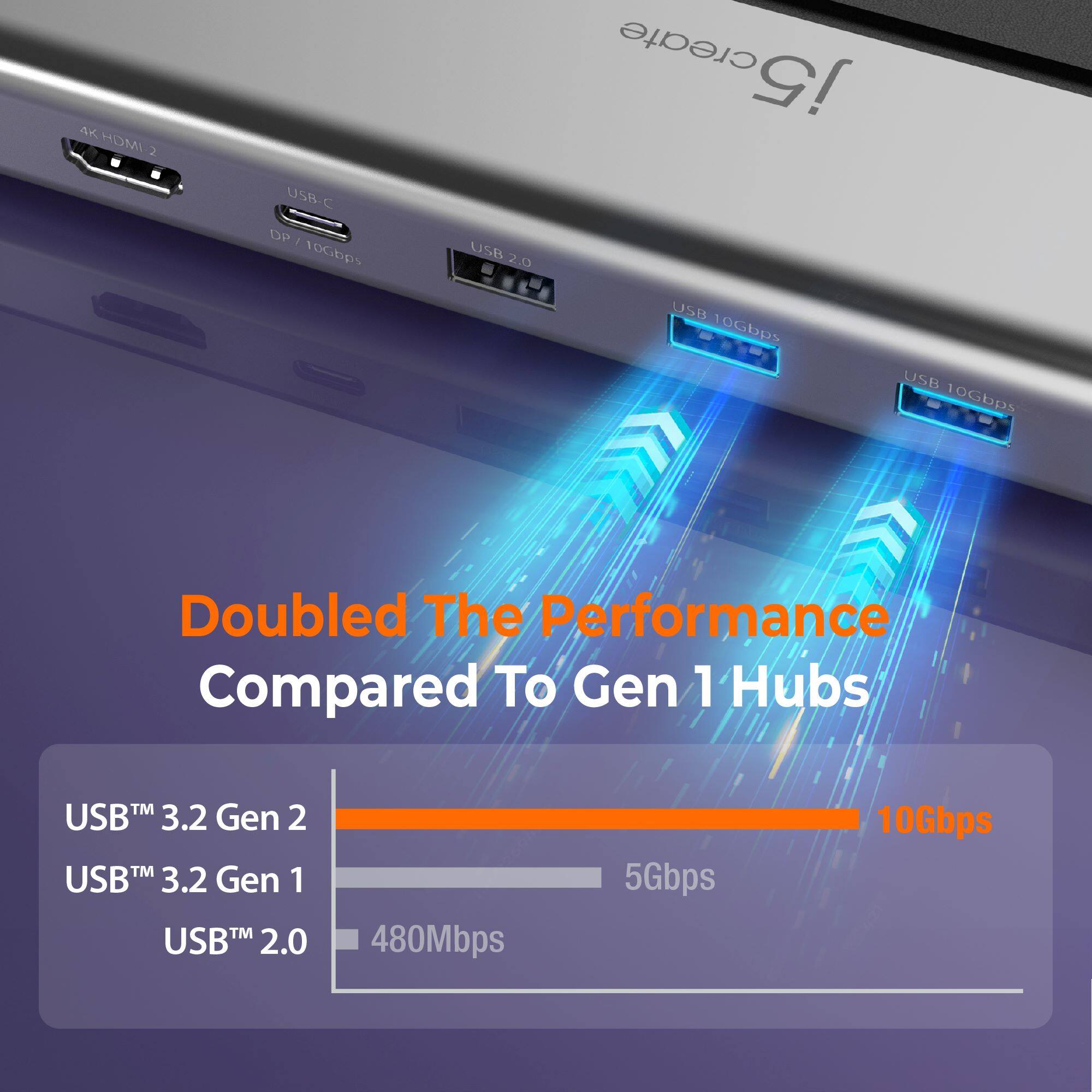 The image features a laptop with a USB hub that has a USB 3.2 Gen 2 port. The laptop is connected to the USB hub, which is displaying a speed of 10 Gbps. The image also shows a comparison between the performance of the USB hub and a Gen 1 hub, highlighting the improved speed and performance of the USB 3.2 Gen 2 hub.
